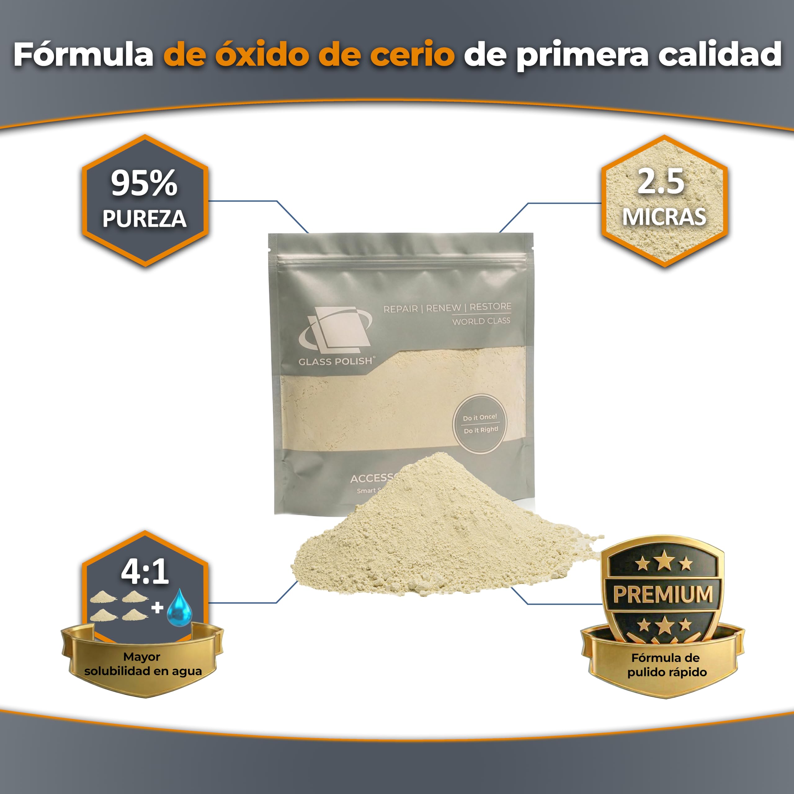GLASS POLISH 1 kg Cerium Oxide, Compuesto de Pulido de Vidrio de Óxido de Cerio Grado Fino 95% Puro, Fórmula Tratada en Suspensión, Partículas de 2,5 Micras, Performance de Pulido Mejorada