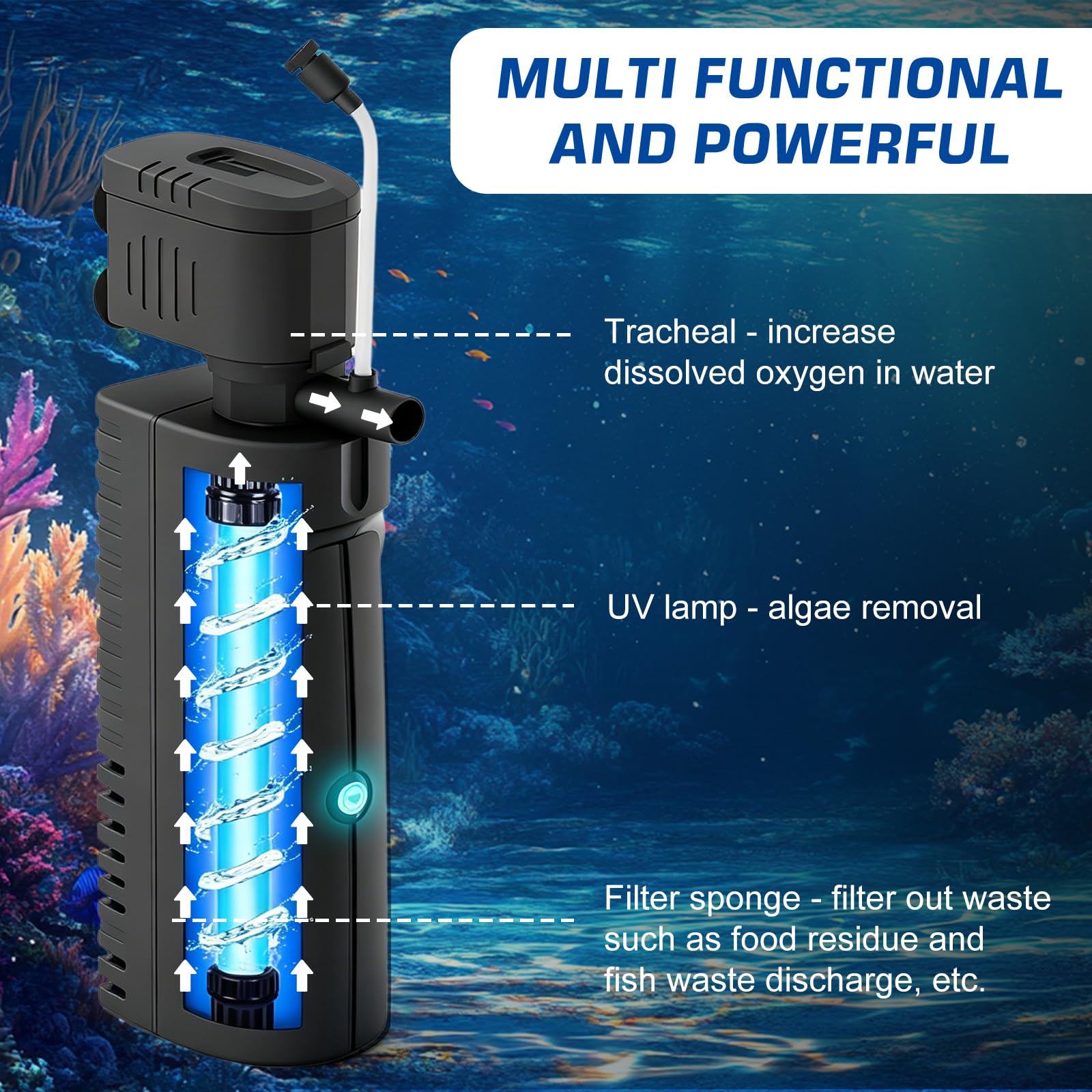 BYZESTY Filtr wewnętrzny 1500 l/h do akwarium z oczyszczaczem UVC, filtr 3 w 1, z pompą i wentylacją, pompa do akwarium z timerem 3-24 h, filtr do akwarium do oczyszczania wody i cyrkulacji (150-600 l