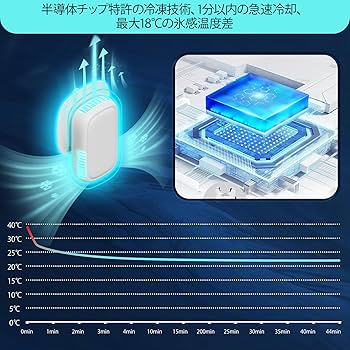 Amazon.co.jp: MAWAKE ペルチェ ベスト 2025 ペルチェ リュック