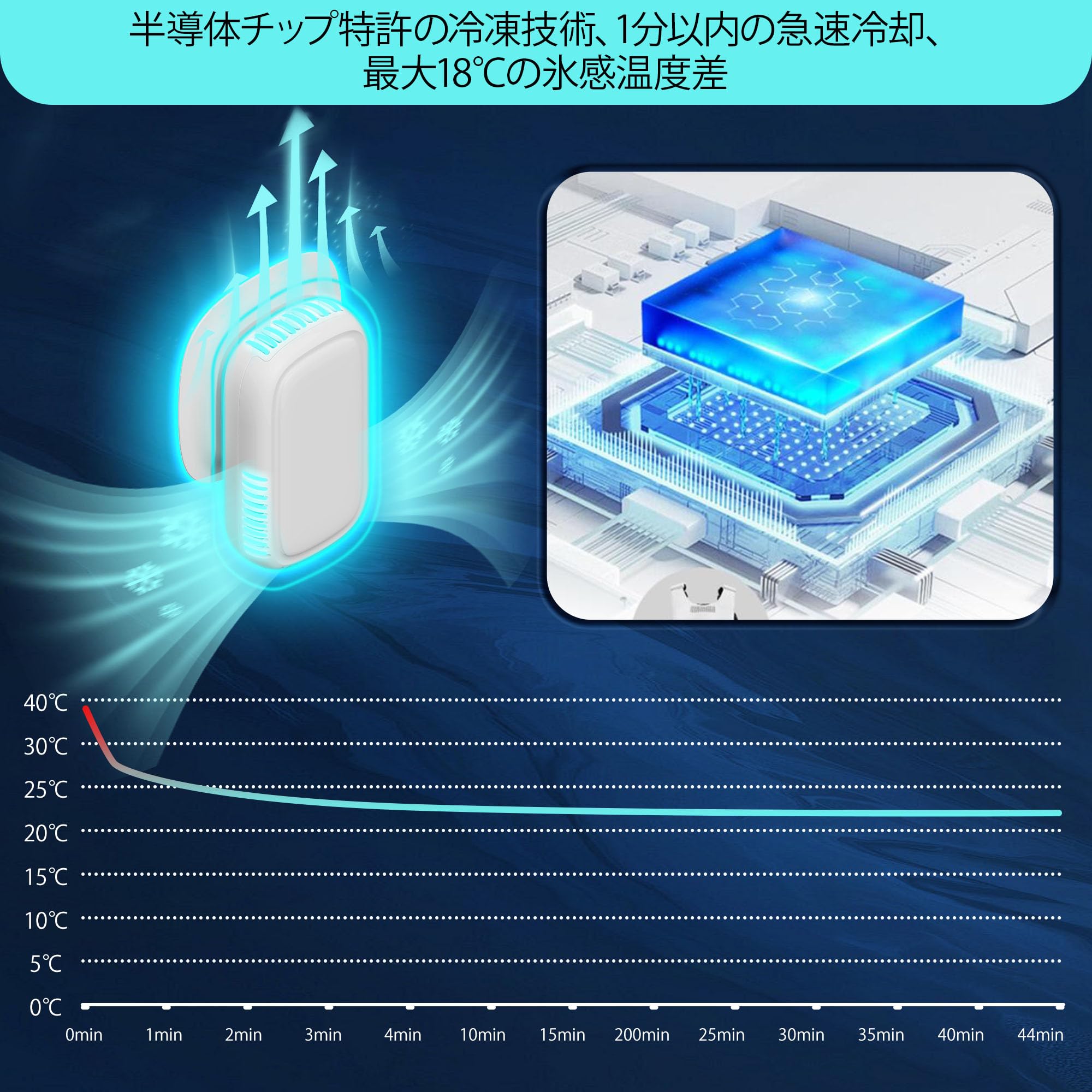 Amazon.co.jp: MAWAKE ペルチェ ベスト 2025 ペルチェ リュック 18