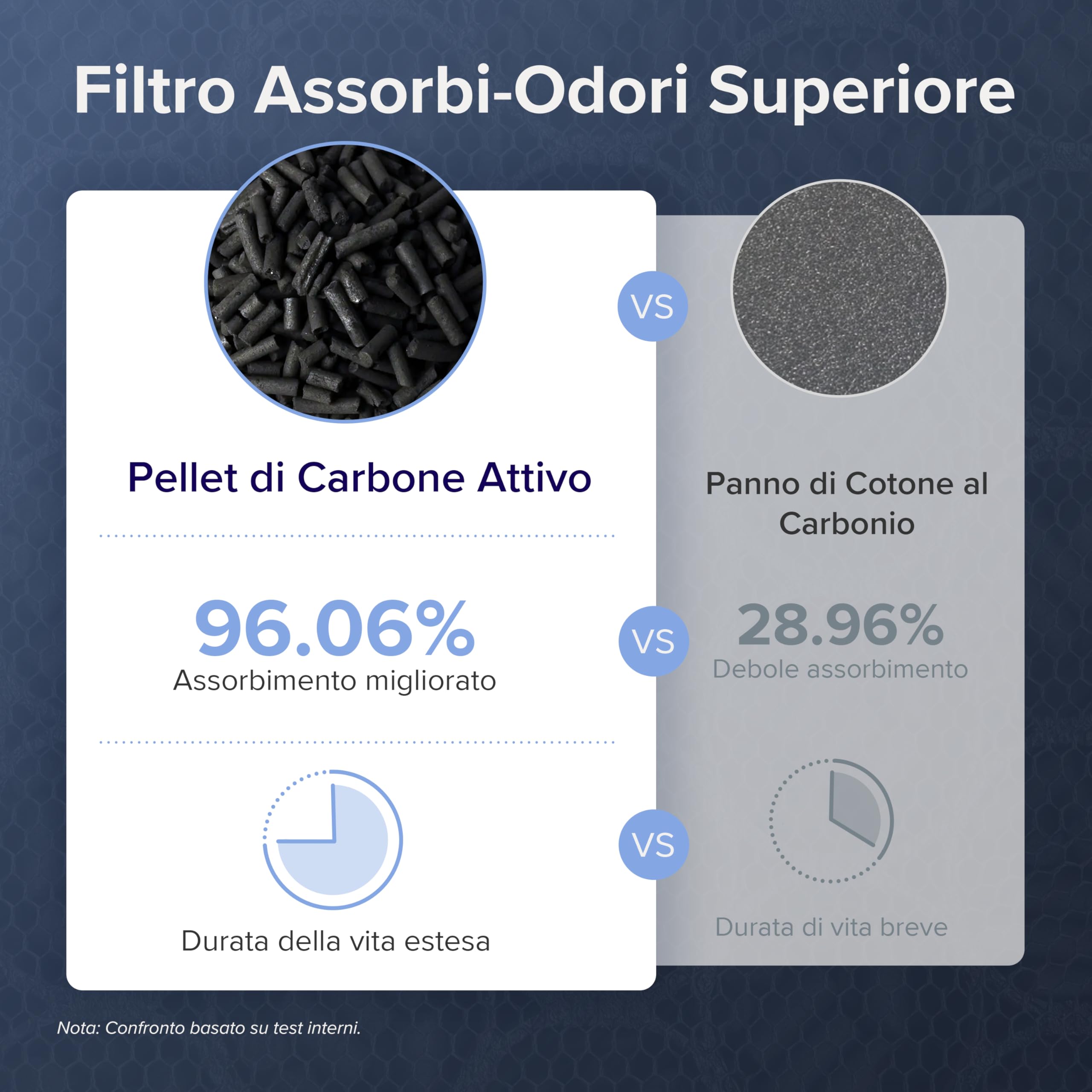 LEVOIT Purificatore d'Aria per Allergie con Modalità Animale, CADR 416m³/h, fino a 108㎡, per Fumatori, Doppio Sensore e Filtro HEPA contro 99,97% di Peli di Animali e Odori, Muffe, Polline, Polvere