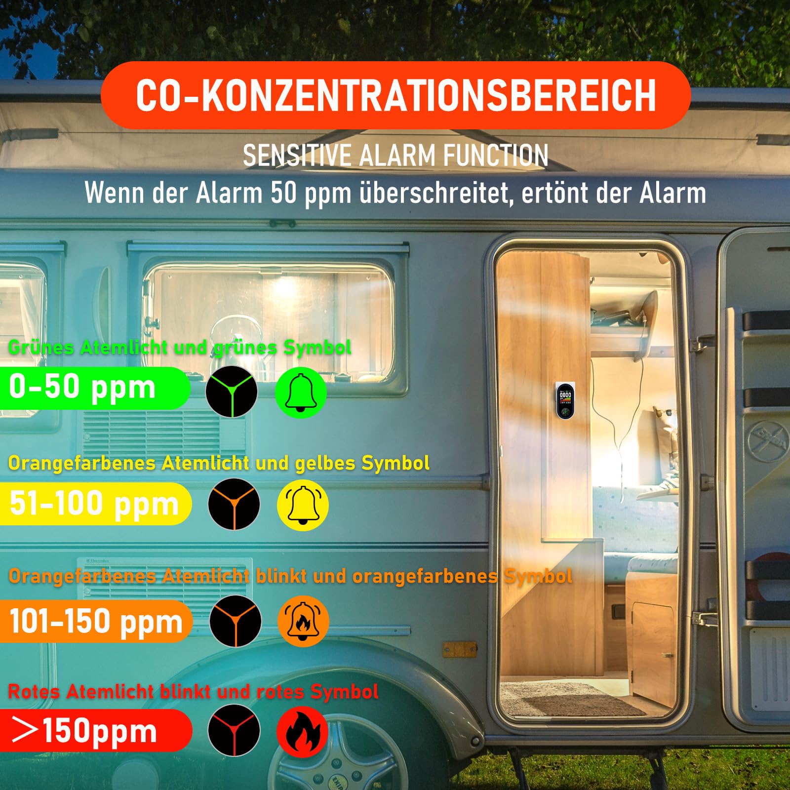 LSENLTY Kohlenmonoxid- und Gasmelder mit Stecker, 4-in-1 CO-Melder mit Temperatur- & Luftfeuchtigkeitssensor, mit akustischem Alarm für Wohnmobile