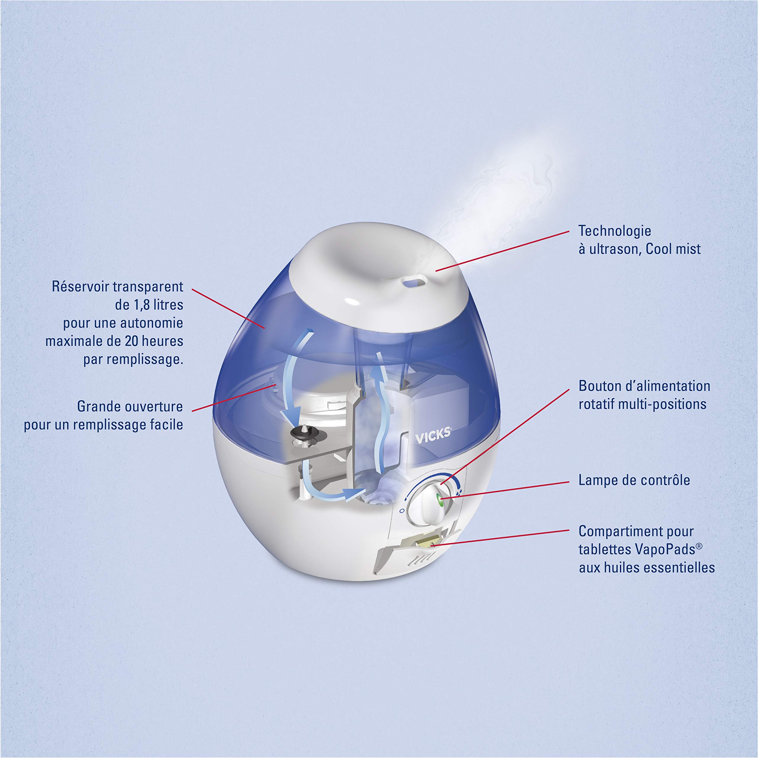 Vicks VUL520E4 VICKS VUL520 Cool Mist Mini Humidificateur a Ultrasons, 1.8 kg