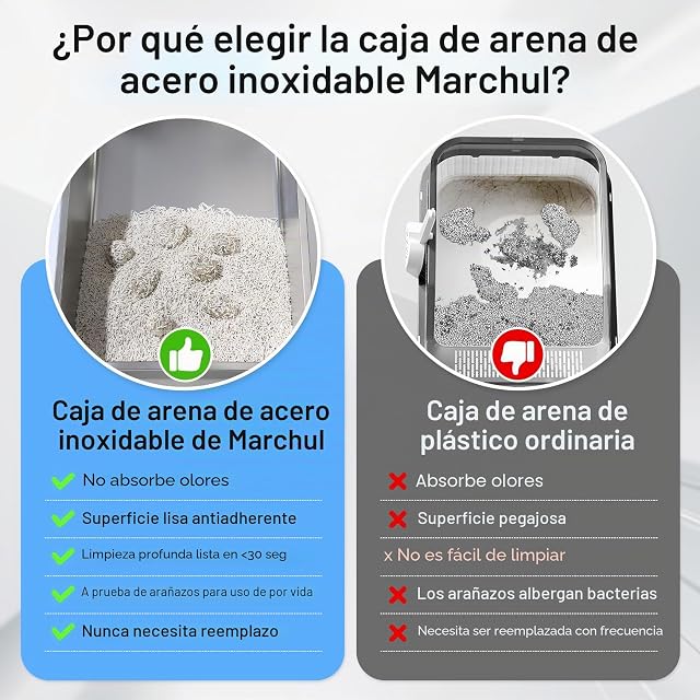 Foto 3 de 7 de Marchul Paquete de 2 bandejas de arena para gatos, cajas de arena de acero inoxidable XL de 60 x 40 x 31 cm