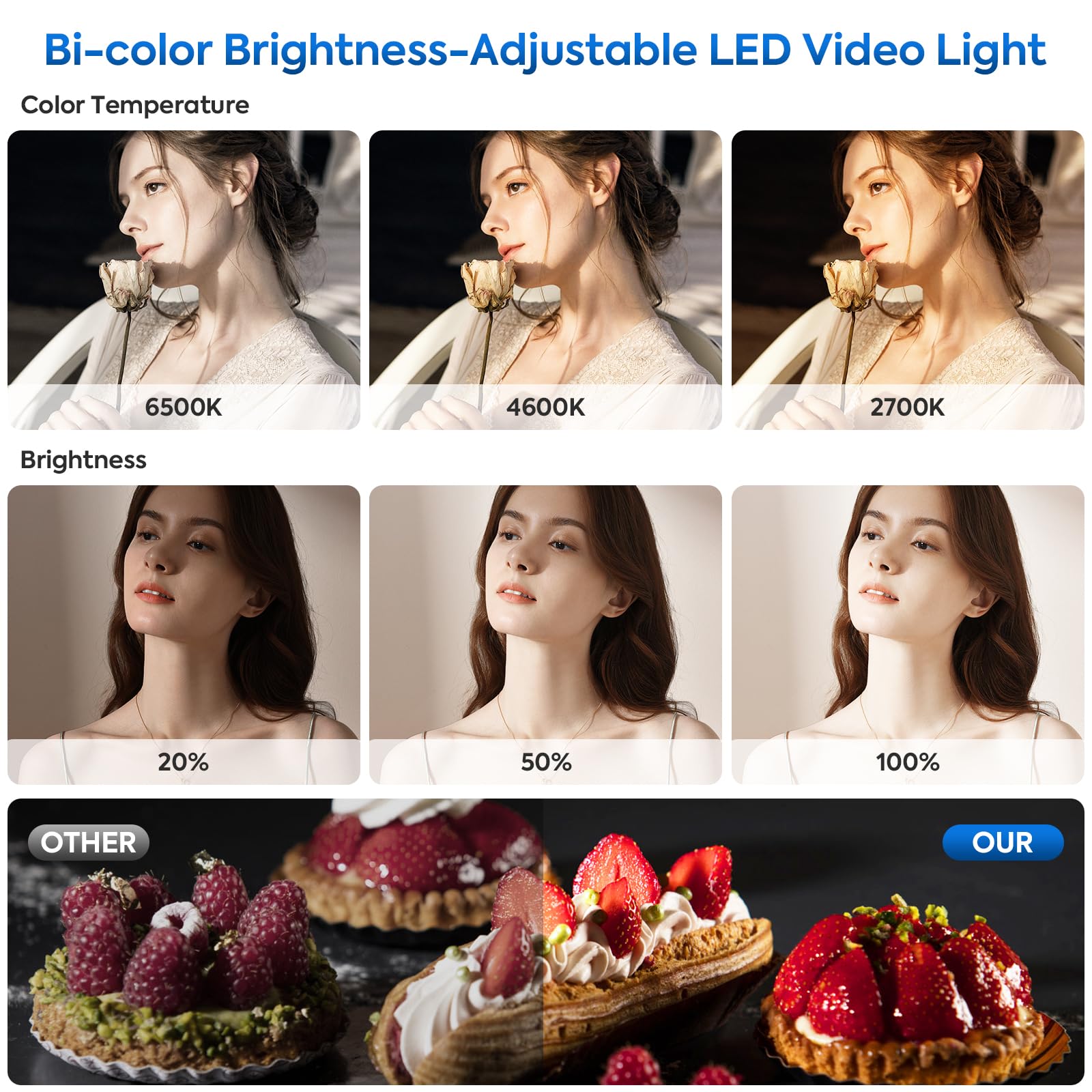 2-Pack LED Videolicht Bi Color, Foccalli Fotografie Studiolicht Dauerlicht Videoleuchte mit Remote Dimmbare 2700-6500K und Helligkeit von 10-100% für Aufnahme Studio Streaming YouTube TikTok