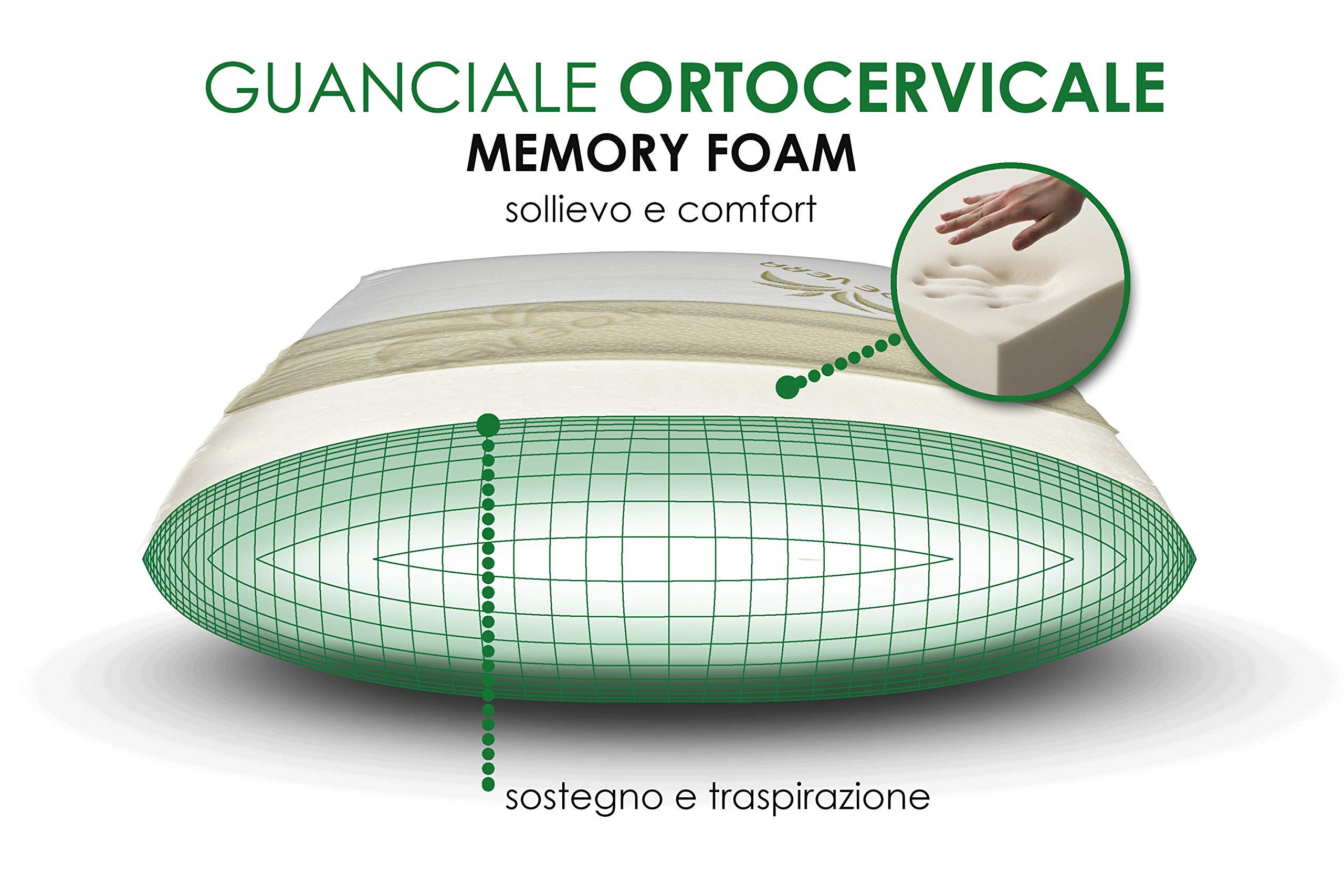 EcoDream - Cuscino Memory Foam Cervicale Modello Saponetta, Fodera Aloe Vera, Guanciale Letto Ortopedico Alto, Antiacaro Anallergico, 100% Made in Italy