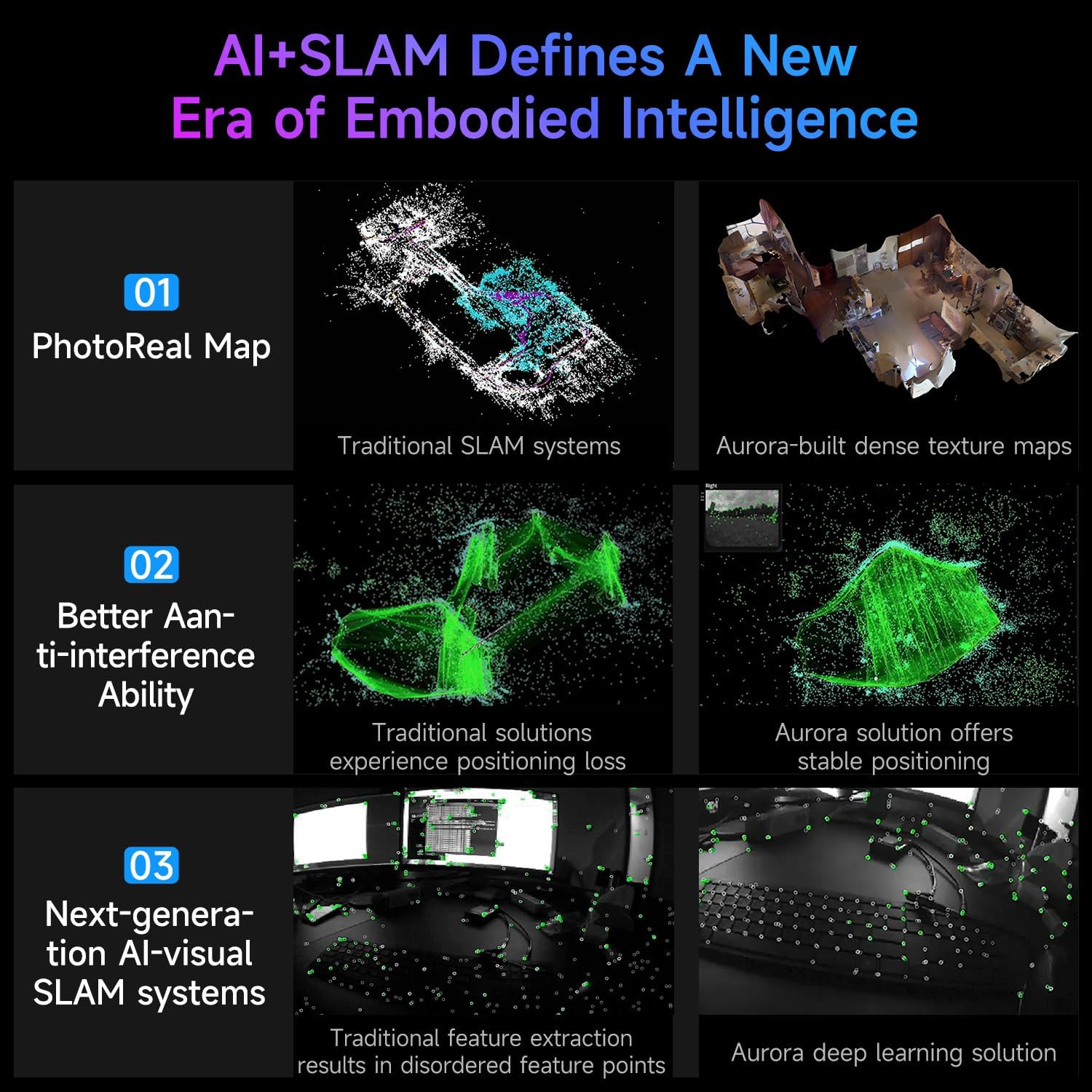 Yahboom Aurora S 3D Visual Perception System AI-Visual SLAM 3D Mapping Semantic Understanding Dedicated to Robotics Embodied Intelligence Supports ROS1/ROS2/C++ SDK