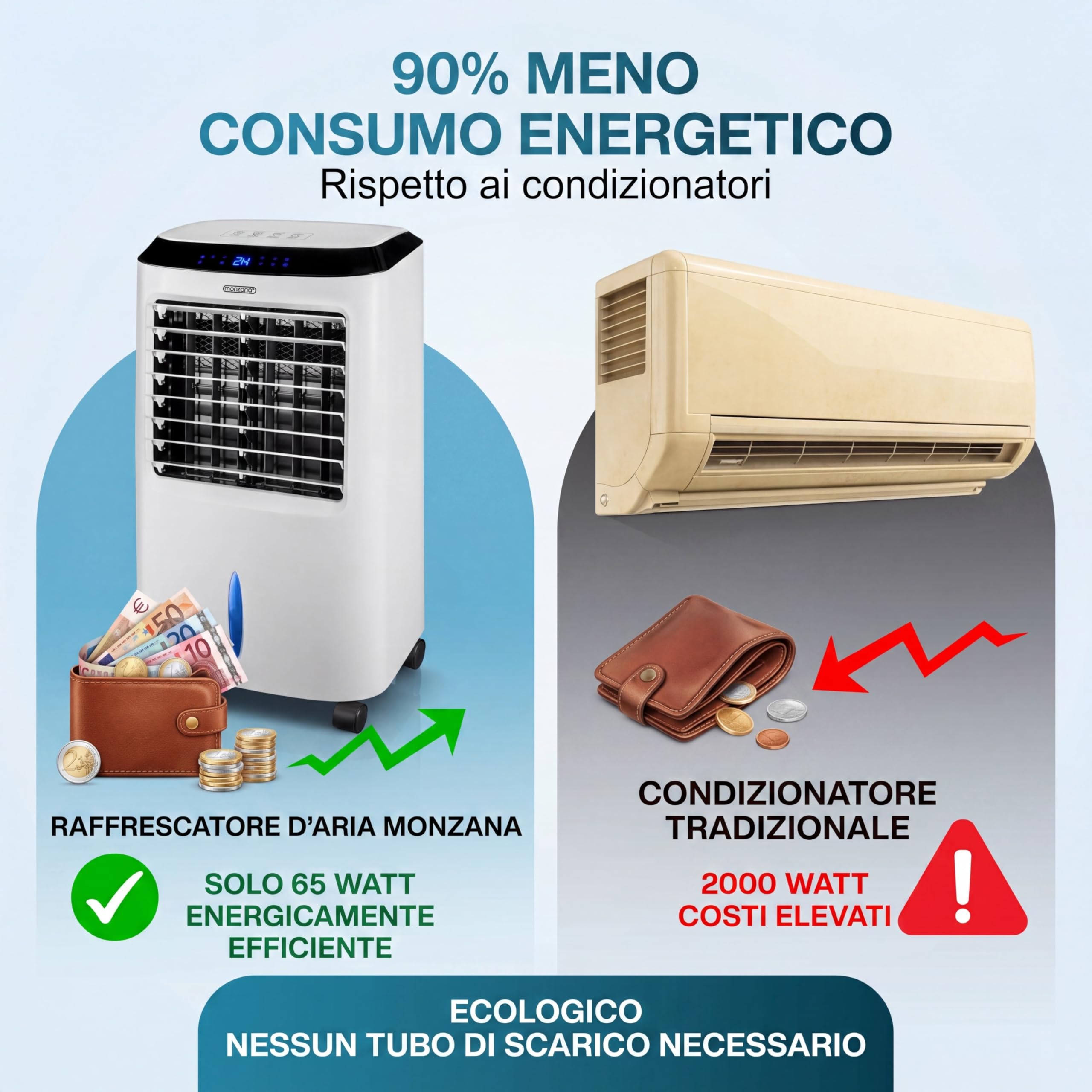MONZANA® Condizionatore d'aria Portatile 4in1 Serbatoio 10L Ventilatore Silenzioso Modalità Sonno Telecomando Timer LED Raffreddatore Raffrescatore