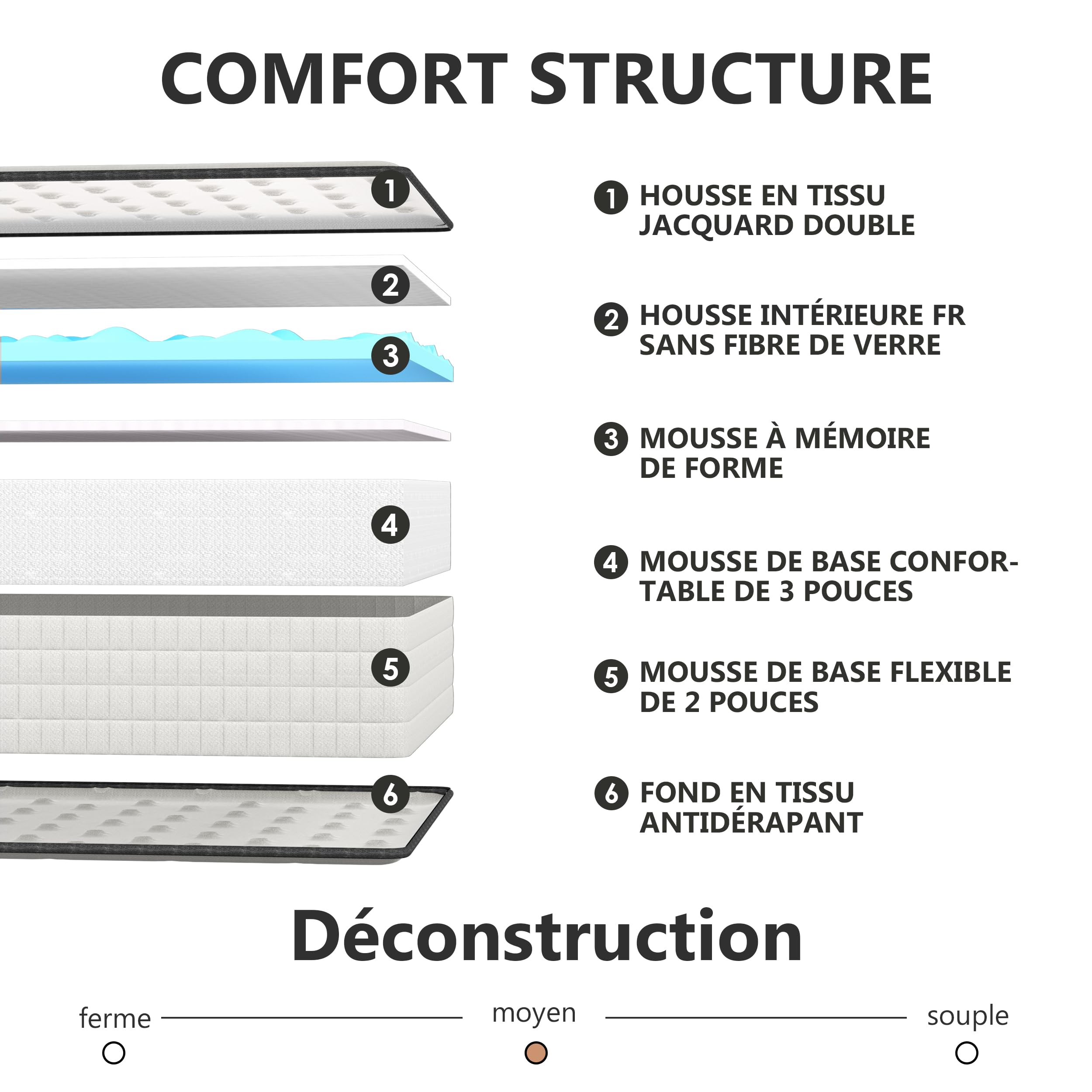 DEWINNER Matelas 90x190 | Epaisseur 22CM | Matelas 1 Personne | Fermeté Moyenne |Mousse Haute Densité Respirante | Réversible à Deux Faces | 7 Zones | Certifié Oeko-TEX | Sommeil Confortable