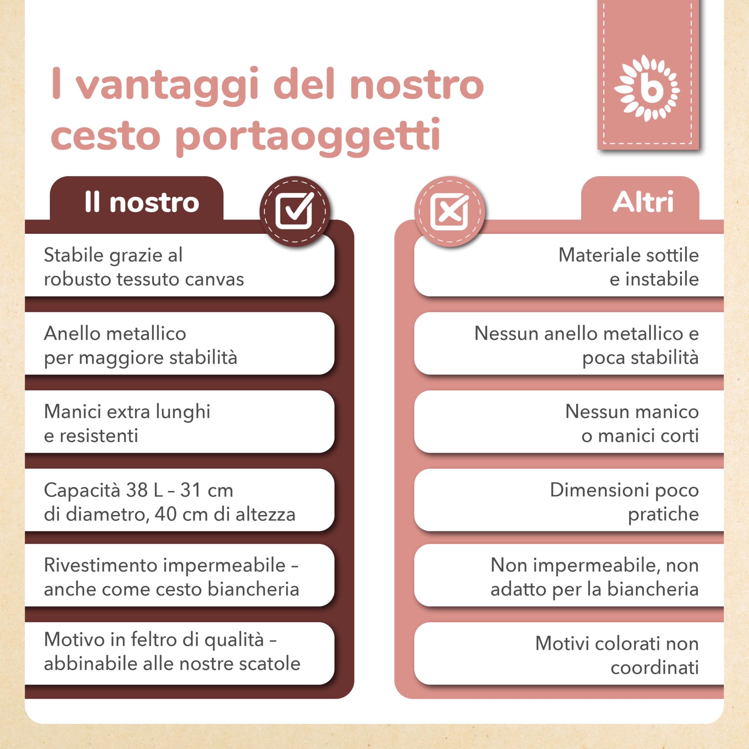Bieco Cesto Grande in Cotone e Idrorepellente per Bambino Portabiancheria e Giochi