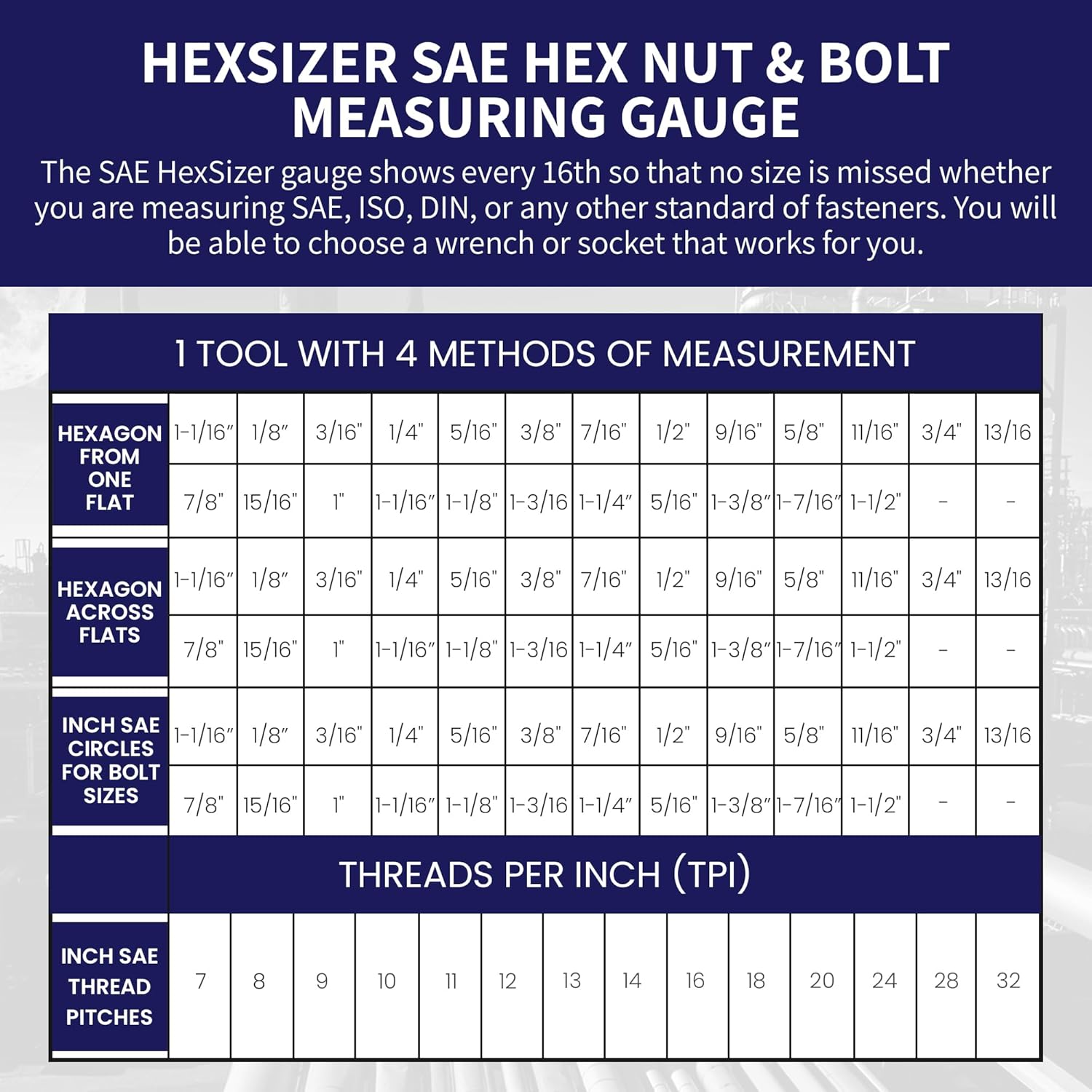 HexSizer - SAE Hex Nut and Bolt Size Gauge Tool & Inch Thread Pitch Checker Set – Compact, Durable Aluminum Gauge for Measuring SAE Hardware, Nuts, Studs, and Bolts - Imperial Units Measurement