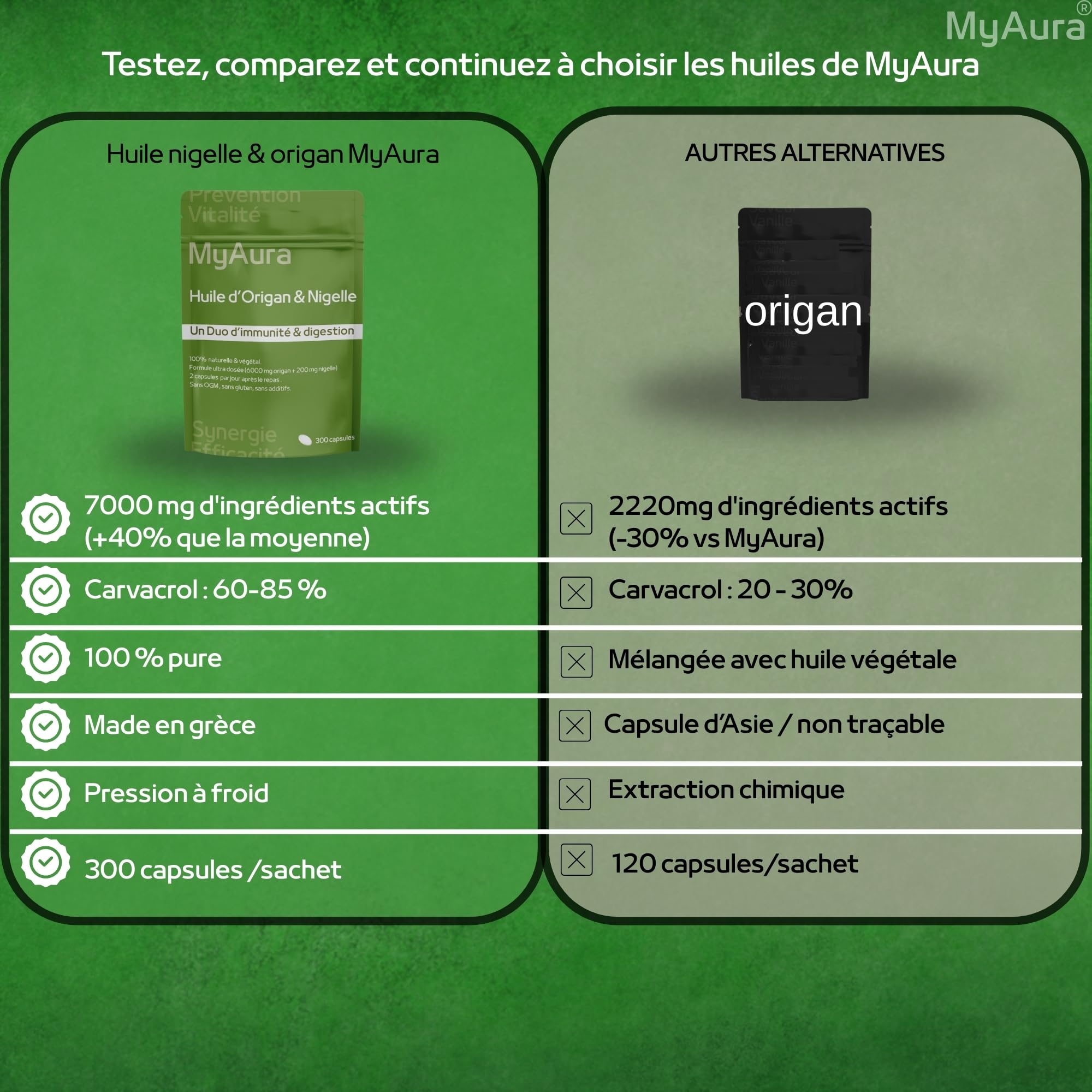 Huile d'origan et nigelle, Huile d'origan,Huile de nigelle,300 capsules,Disponibilité en phramacie,haute concentration,Renforcement immunitaire,Soutien digestif, Marque française