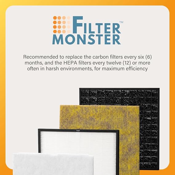 Filter-Monster - Germ Defense Air Filter Replacement Kit - Replacement Compatible with Rabbit Air MinusA2 Air Purifier