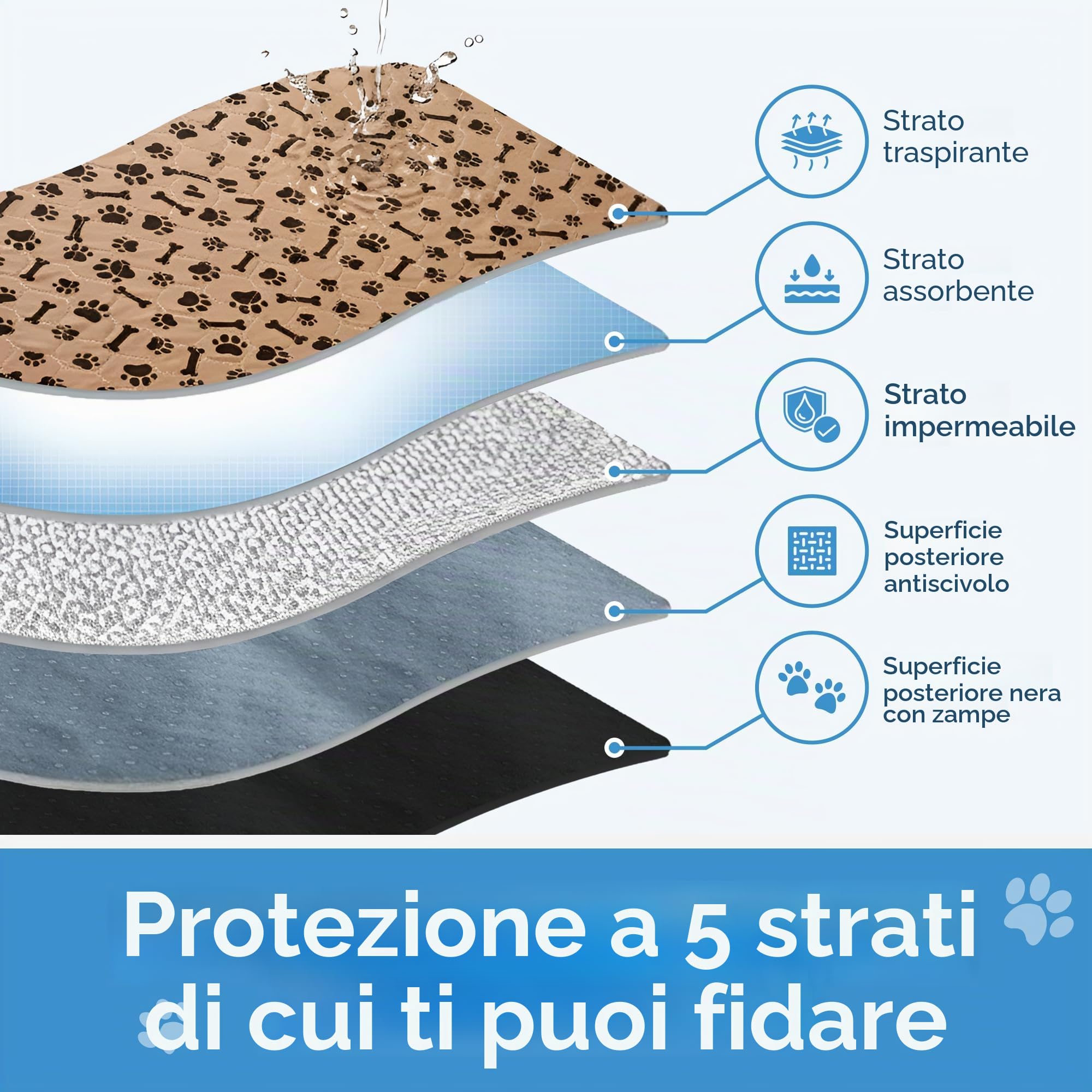 Set di 3 tappetini per cani riutilizzabili, lavabili ad asciugatura rapida, per viaggi, auto, casa