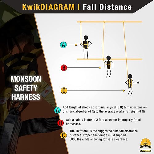 Miniatura 10 de KwikSafety - Charlotte, NC - MONSOON Safety Harness 4 HEAVY DUTY D-RINGS Fall Protection Arrest ANSI Tested OSHA Compliant