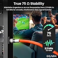 Vista 4 de GEARit Cable coaxial para entierro directo (40 pies) RG6 70 ohmios RF impermeable subterráneo en la pared con funda de goma, Internet de alta