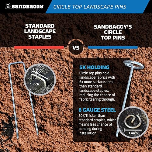 Miniatura 6 de Sandbaggy Pines superiores circulares de 6 pulgadas, grapas de paisaje (galvanizadas), estacas de jardín para paisajismo, SOD, estacas de suelo