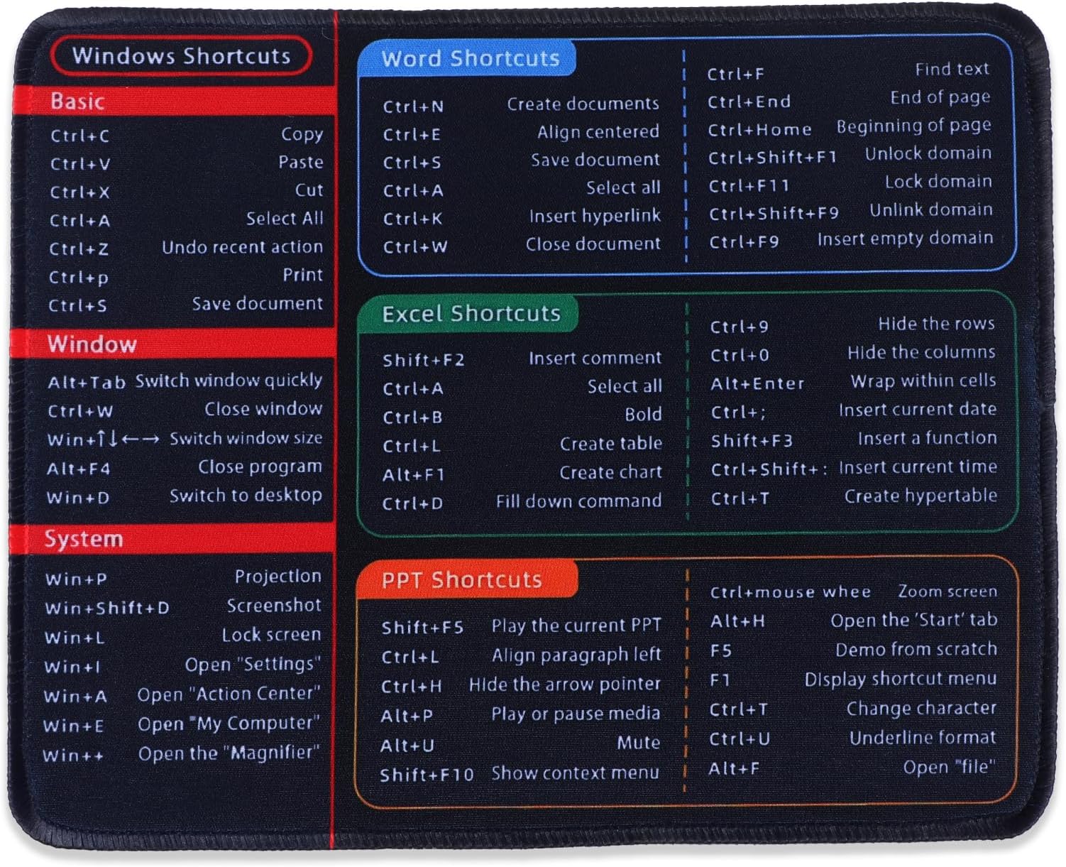 Apausvcm Excel Mouse Pad, Excel Shortcuts Mousepad 10.2 * 8.2 * 0.2in ...