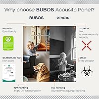 Vista 126 de BUBOS - Paquete de 8 paneles acústicos artísticos y autoadhesivos de insonorización, 48 x 32 pulgadas, acondicionamiento acústico y decorativos