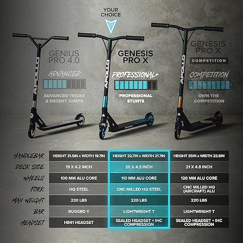 Miniatura 6 de APOLLO Genesis X Pro Scooters - Scooter de acrobacias de gama alta - Scooter completo para ciclistas avanzados y profesionales niños de 10 años