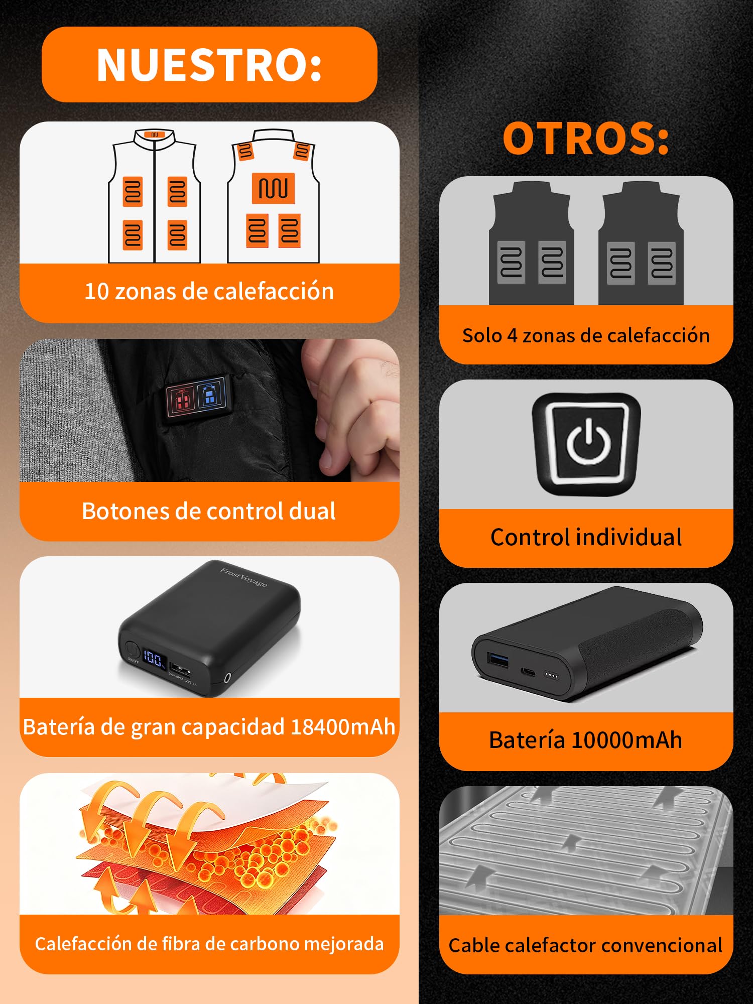 Chaleco Calefactable Hombre Mujer con Batería 7.4V 18400mAh, Chaleco Térmico Eléctrico con 10 Zonas de Calor y 3 Niveles Ajustables, Chaqueta Calefactable para Ciclismo, Esquí y Pesca