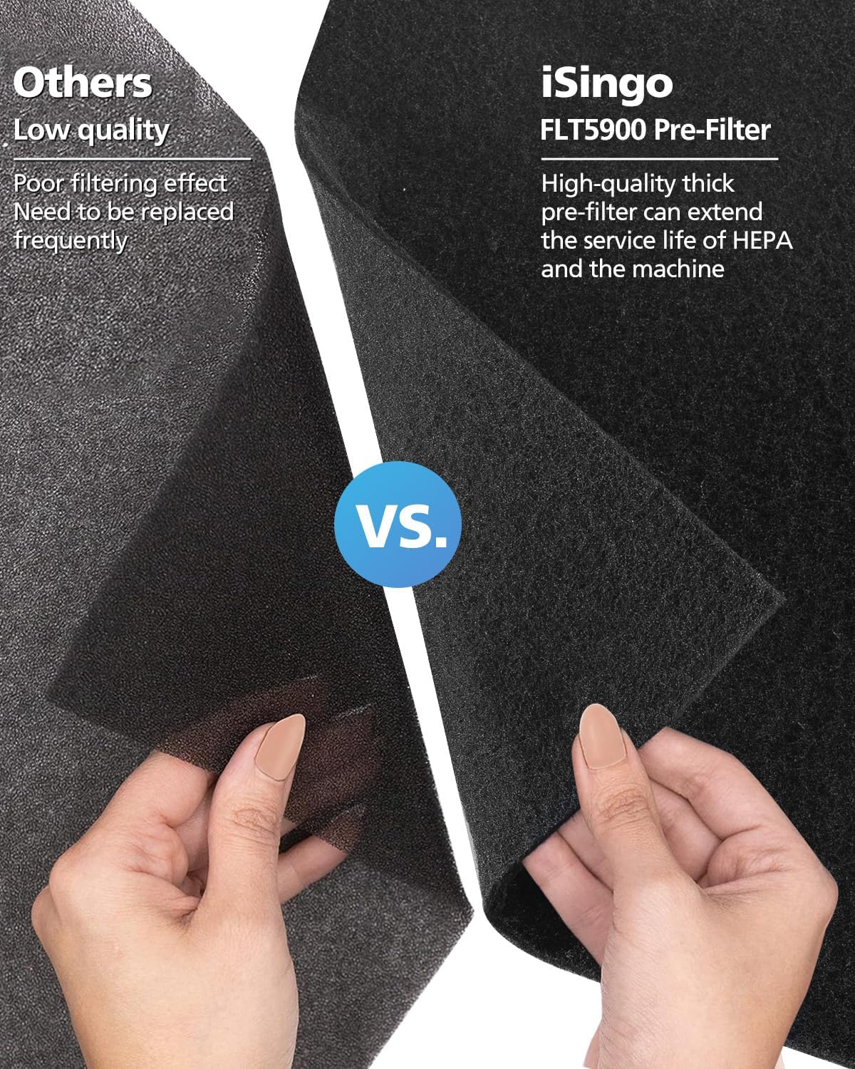 FLT5900 Filter J Replacement For G-Guardian AC5900WCA & AC5900WDLX Air Purifier 99.97% Powerful Filtration Includes 2 HEPA Filters and 6 FLT21CB4 Activated Carbon Pre-Filters - Image 5