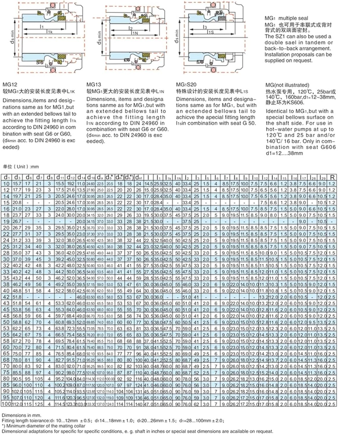 SiC-SiC-NBR 109-14/15/16/18/19/20/22/24/25/28/30/32/33/35-65mm Mechanical Shaft Seal Single Spring For Water Pump(15mm)