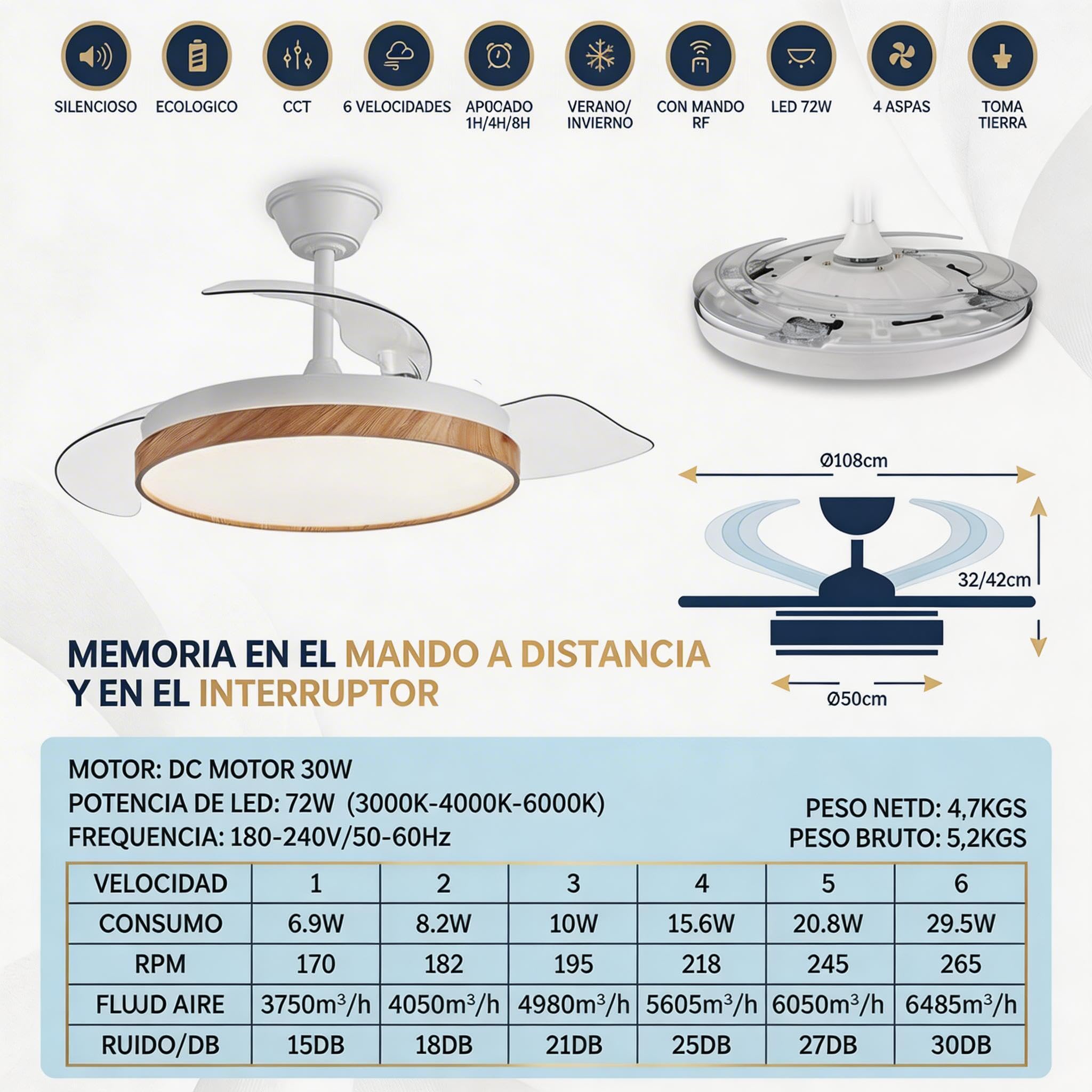 Ventilador de Techo Retractil Madera con Luz LED Silencioso - Ventilador de 108 cm con Tonos de Luz y Función Verano e Invierno con APP - Hasta 25 m2-30 W Motor DC