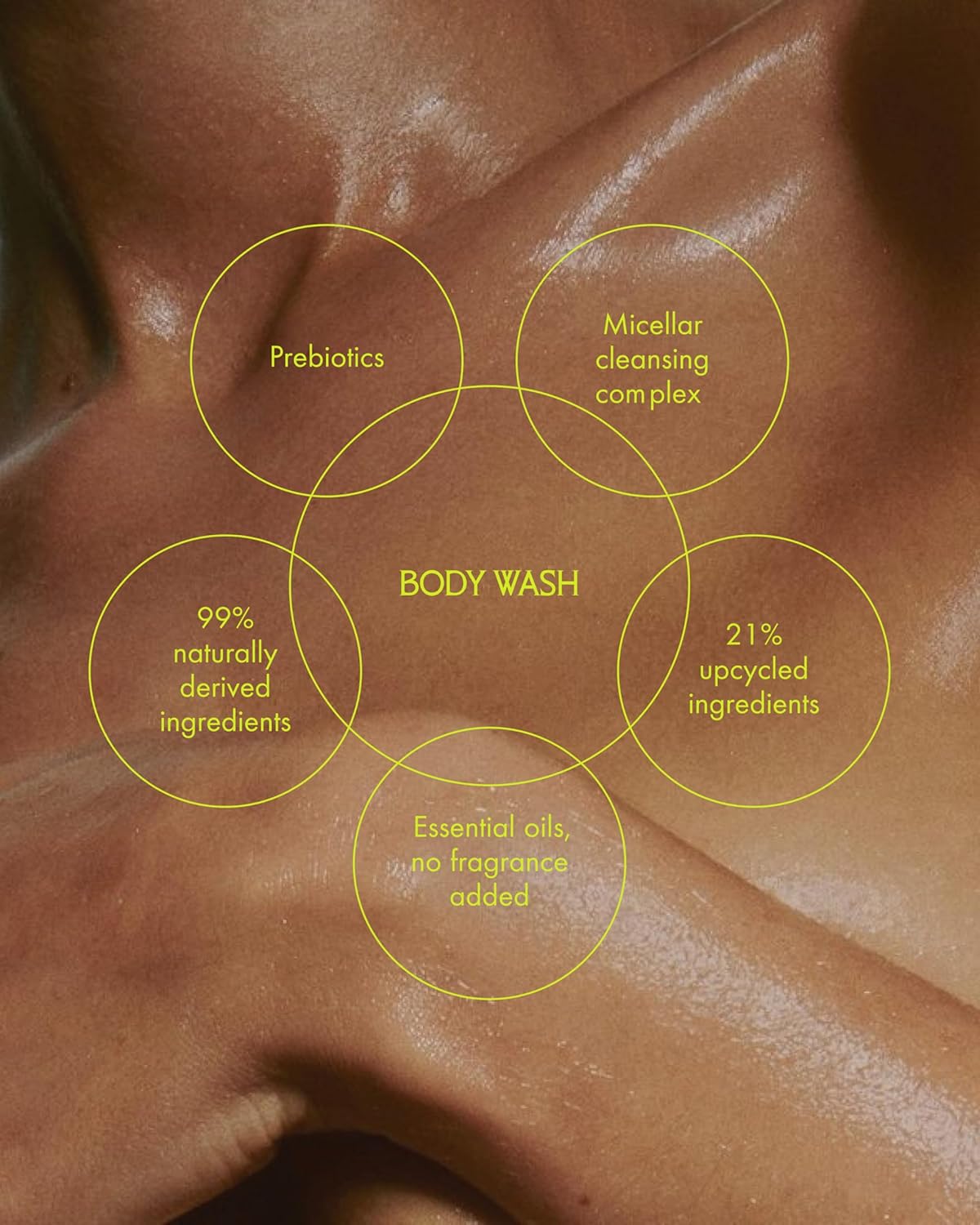 Body Wash - micellar cleansing wash that cleans effectively without drying - soap-free, non-stripping, microbiome-friendly
