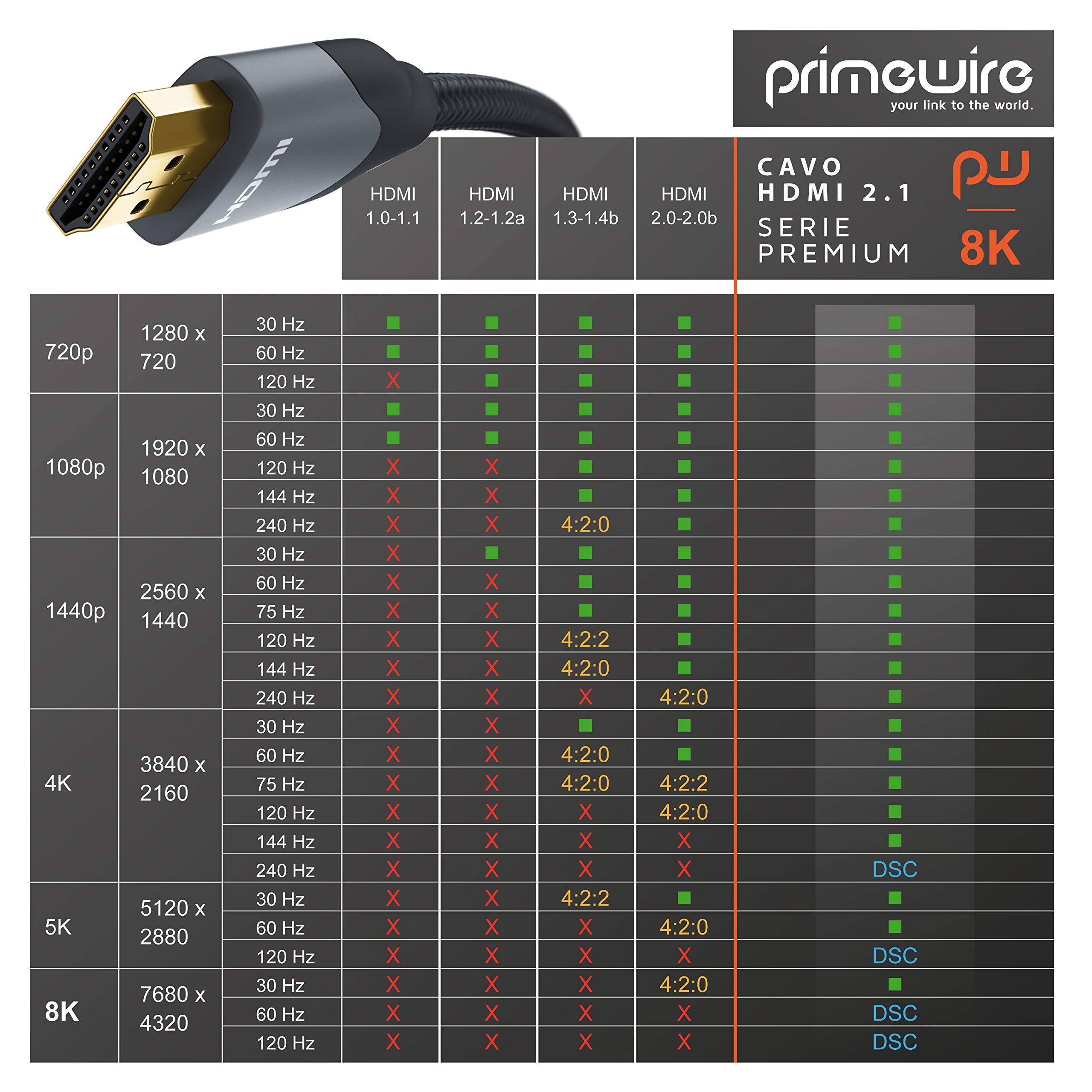 Cavo HDMI 2.1 Ultra HD 8K - Alta Velocità, Supporto 3D, ARC, 7680x4320P, Per PS5/XBOX - 5