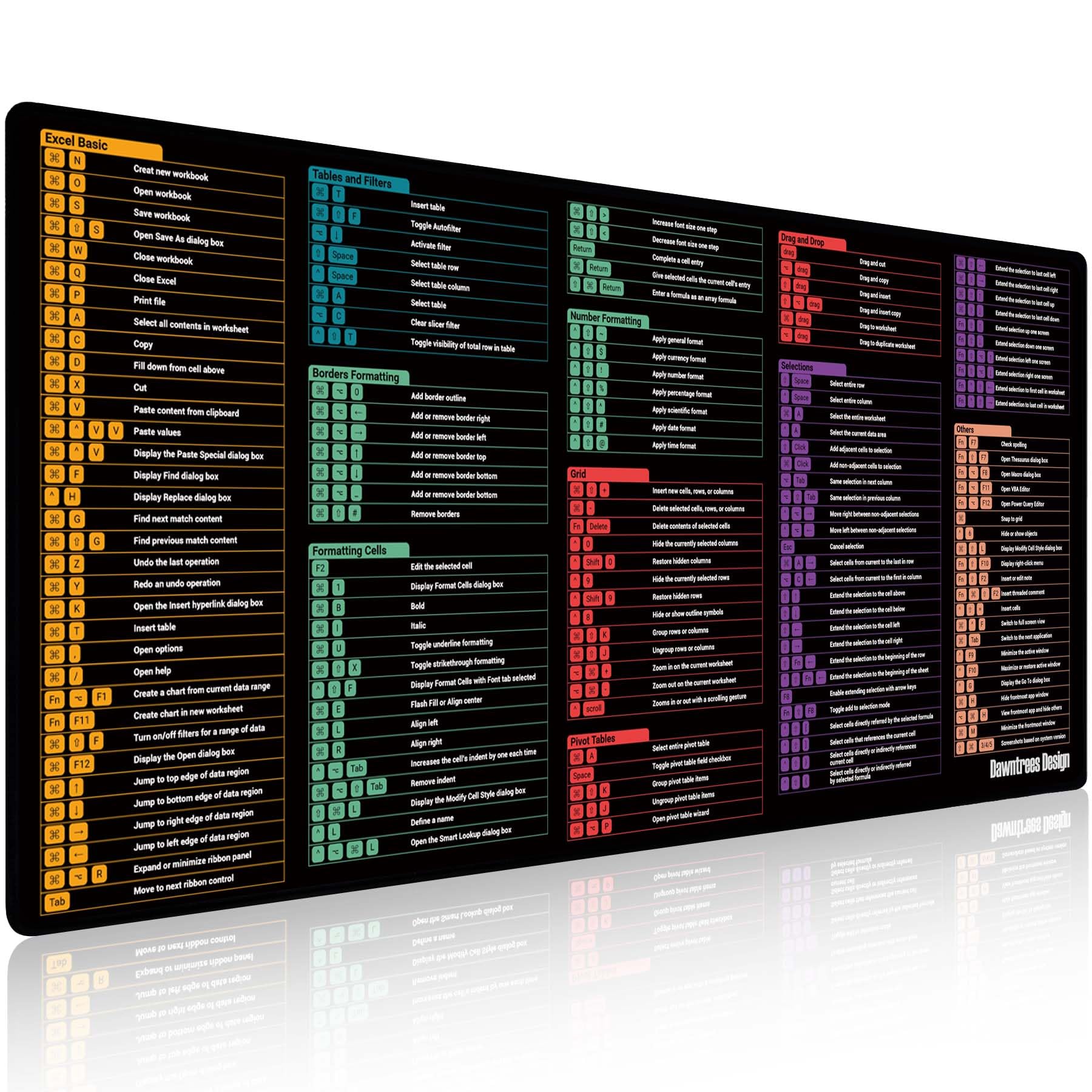 DAWNTREES XL großes Excel-Spickzettel-Schreibtischunterlage für Mac, 120,1 x 60,9 cm, Excel-Mauspad für Mac, rutschfeste Schreibtischunterlage für Büro, Zuhause, Gaming