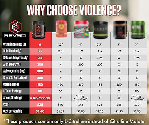 Miniatura 8 de REVSCI - Polvo de preentrenamiento para hombres - dosificado eficazmente para hombres y mujeres - Suplementos energéticos para hombres y mujeres -