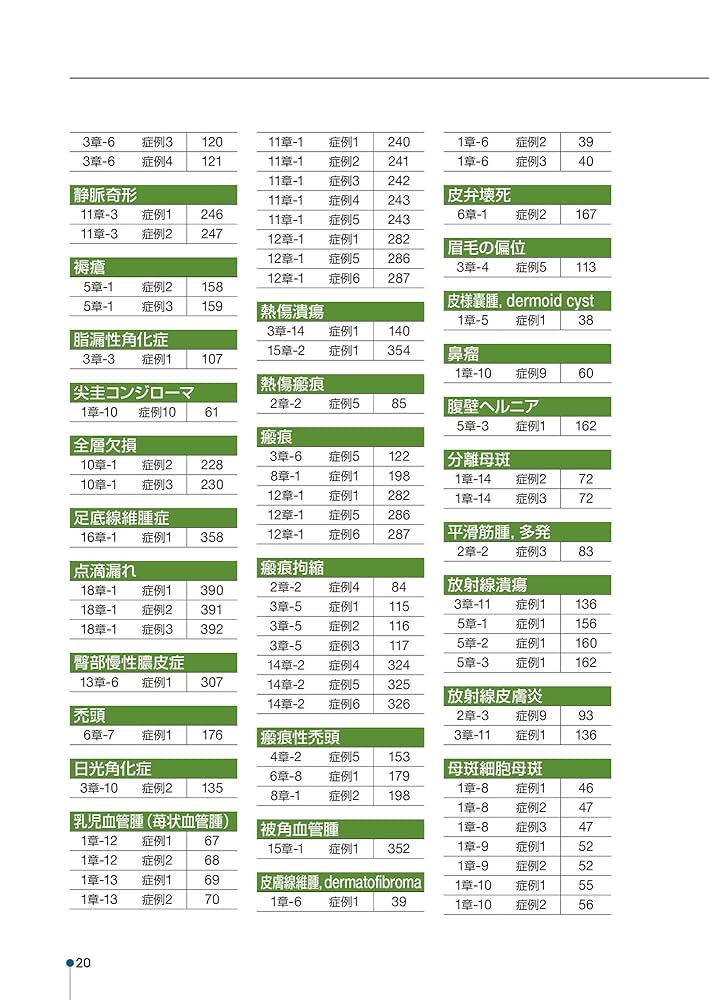 （裁断済み） 大原アトラス4皮膚外科手術アトラス 大原アトラス4皮膚外科手術アトラス | 大原國章 |本 | 通販 | Amazon