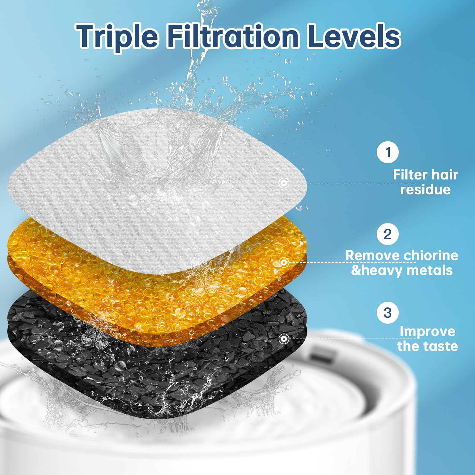 16 filtros de repuesto para fuente de agua para gatos, paquete de 8 filtros de fuente para gatos con 8 esponjas, compatibilidad mejorada para fuente de agua para mascotas de 94 onzas/2.8 L, 134 onzas