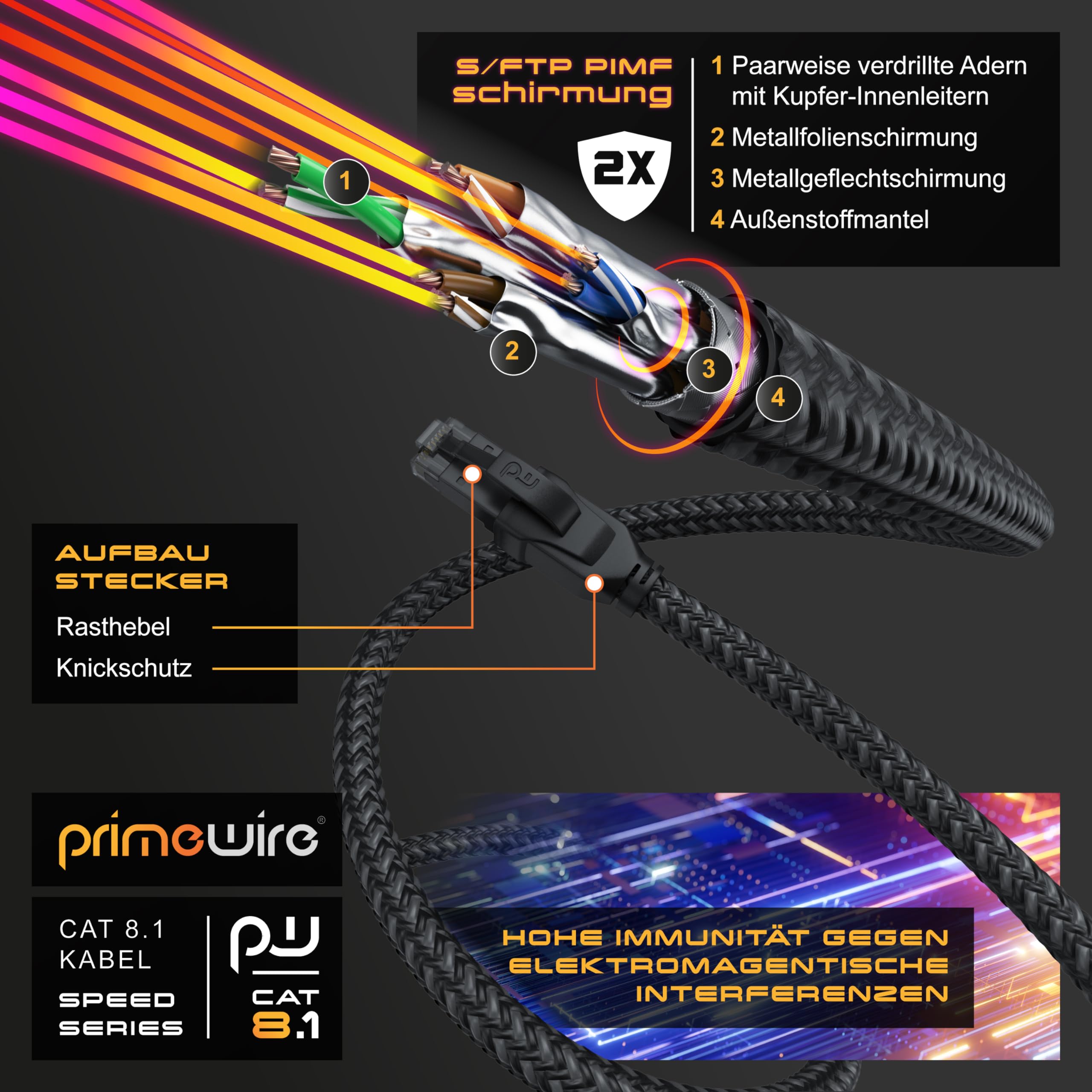 CSL CAT8.1 kabel sieciowy 40 Gb/s - 3 m - płaszcz bawełniany - Black Series - LAN kabel krosowy RJ45 - Gigabit Ethernet Cable - 40000 Mbits - ekranowanie S/FTP PIMF - kompatybilny z CAT6 CAT7