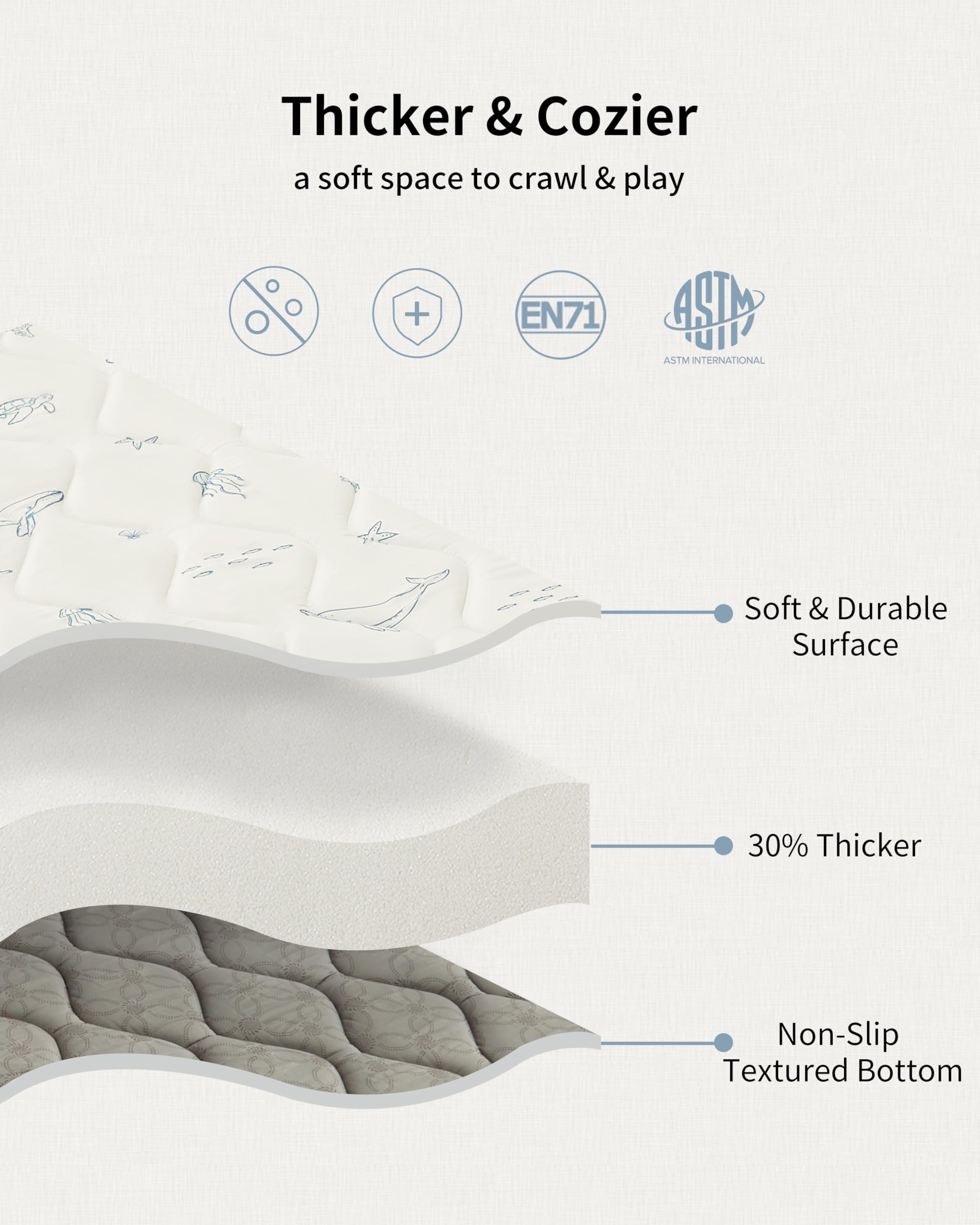 Fortella Baby Play Mat for Playpen & Floor - Image 3