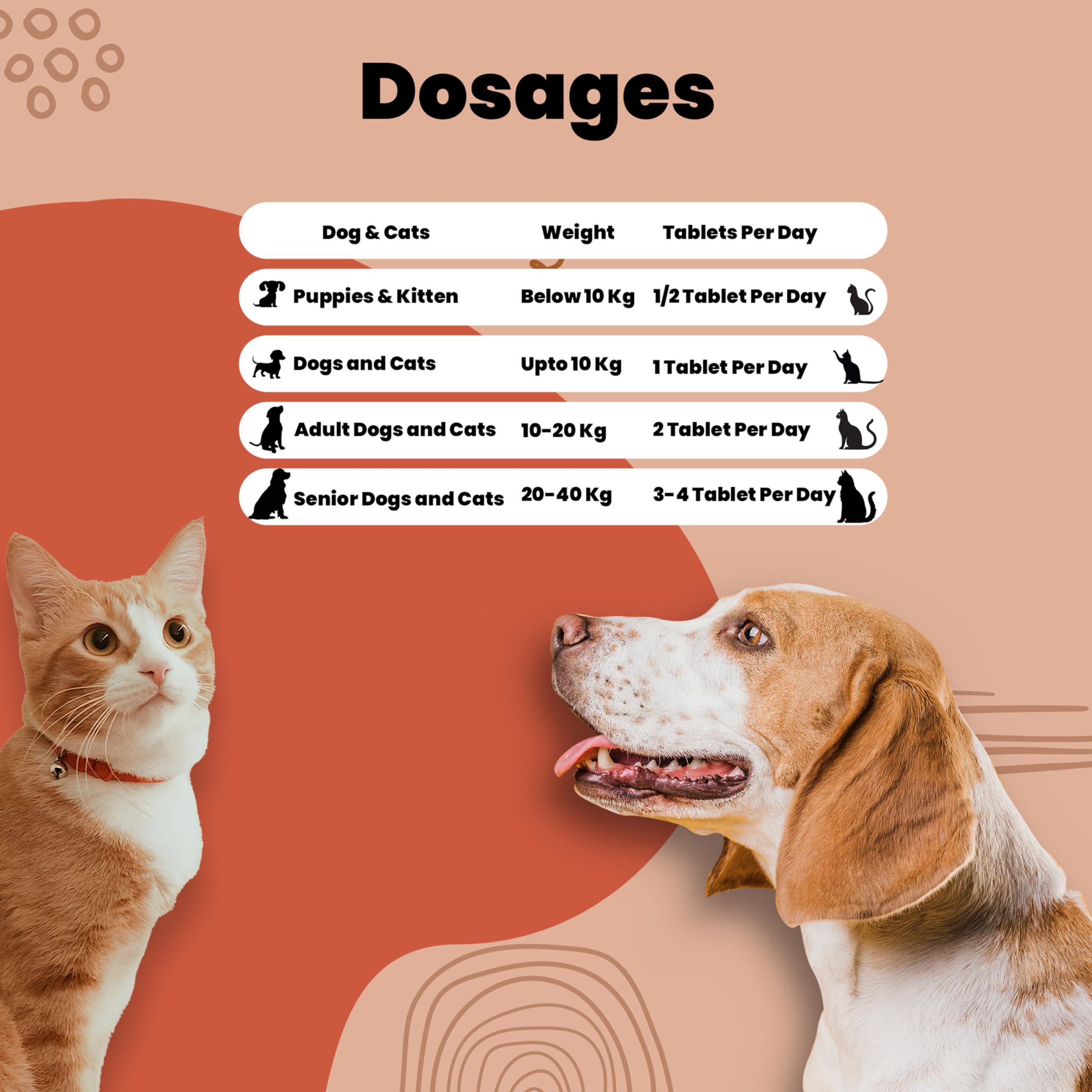 Aniamor Muscle Care Tablets for Dogs and Cats | Supports Muscle Strength and Mobility | Dogs and Cats Supplement | Chicken Flavour | for All Life Stages | 60 Tablets — Amazon image 6