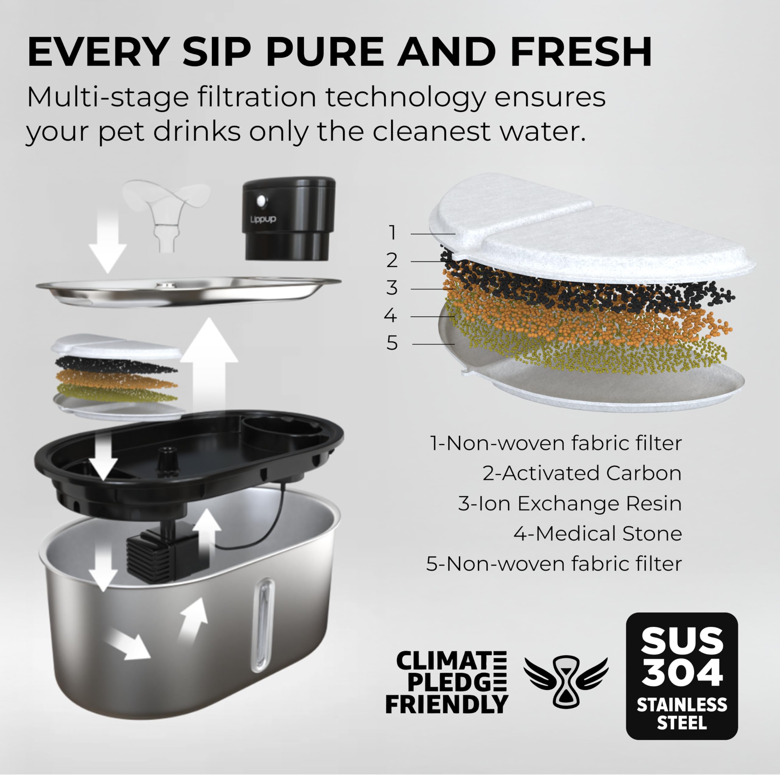 Wireless Cat Water Fountain Stainless Steel 108oz/3.2L, Cordless, Battery Operated Cat Fountain (Last up to 50 Days), Ultra Quiet, 2 Flow Modes, Multi-Filtration, BPA Free, Includes 2 Filters - White - image 3