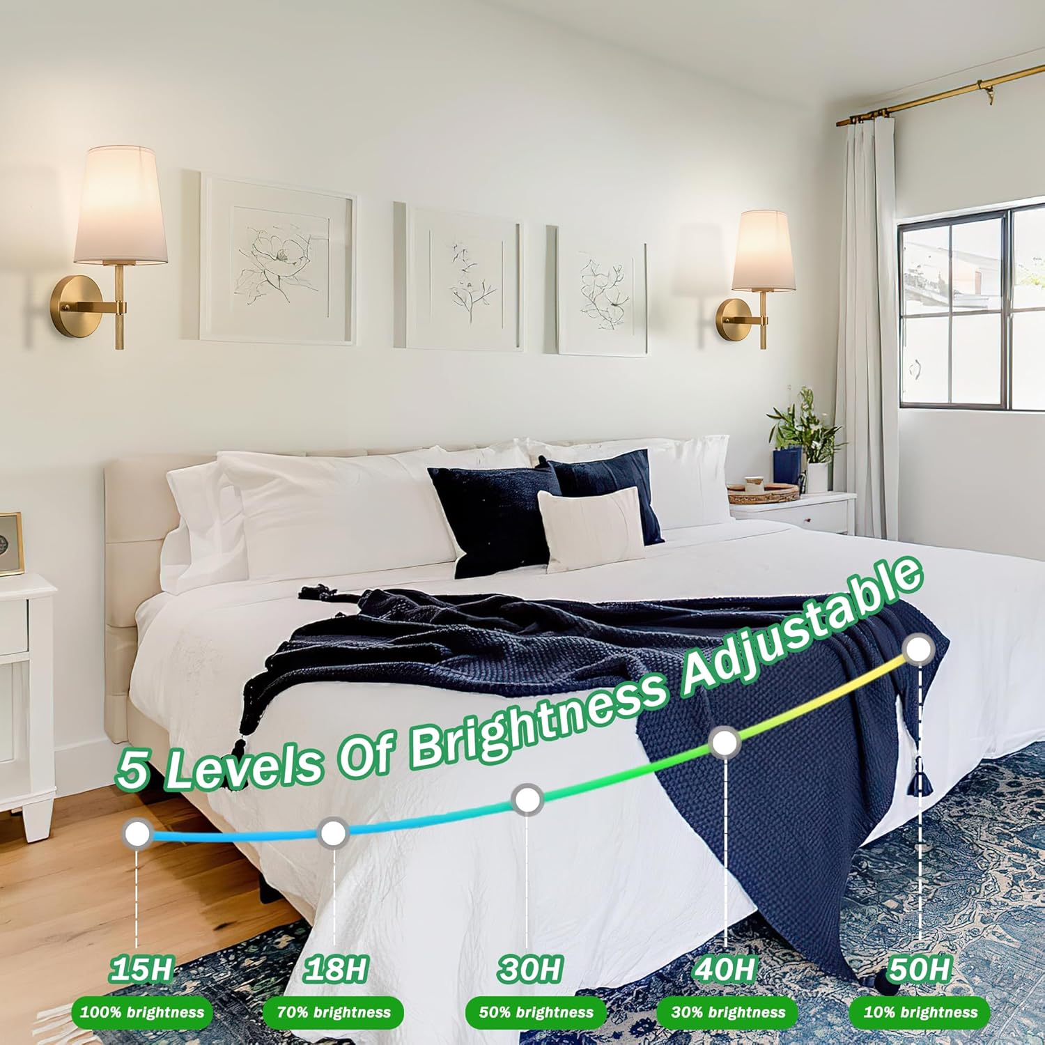 Wireless Sconces Set of 2,Battery Wall Sconce Including 10000mAh Large Capacity Dimmable Magnetic Battery Operated Light Bulbs, Easy to Installed in Any Area Without Hiring Electrician