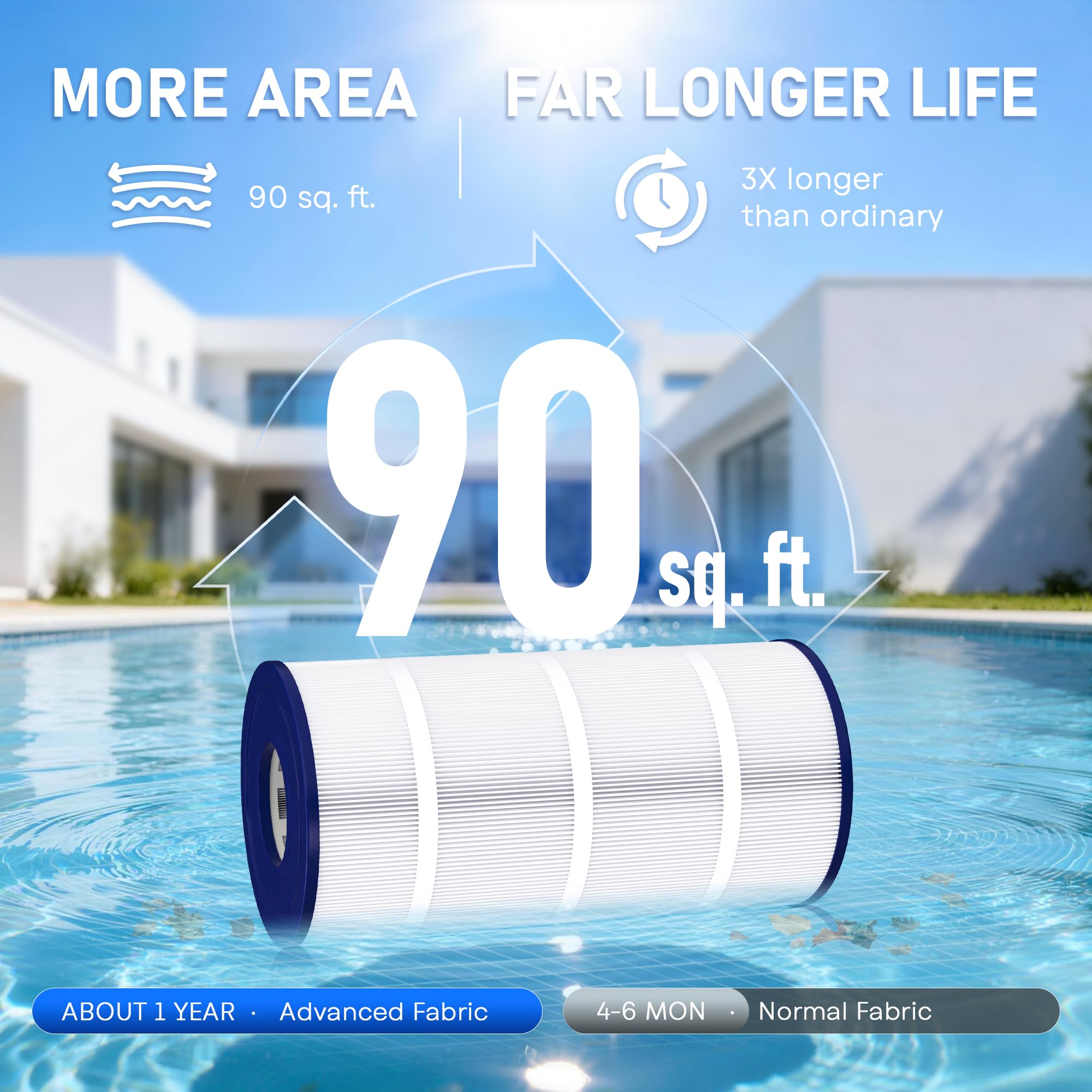 C900 Cartouche de filtre de piscine compatible avec Hay-Ward Star-Clear Plus C900 C751, remplacement pour CX900RE CX760RE PA90 PA76, 90 m²