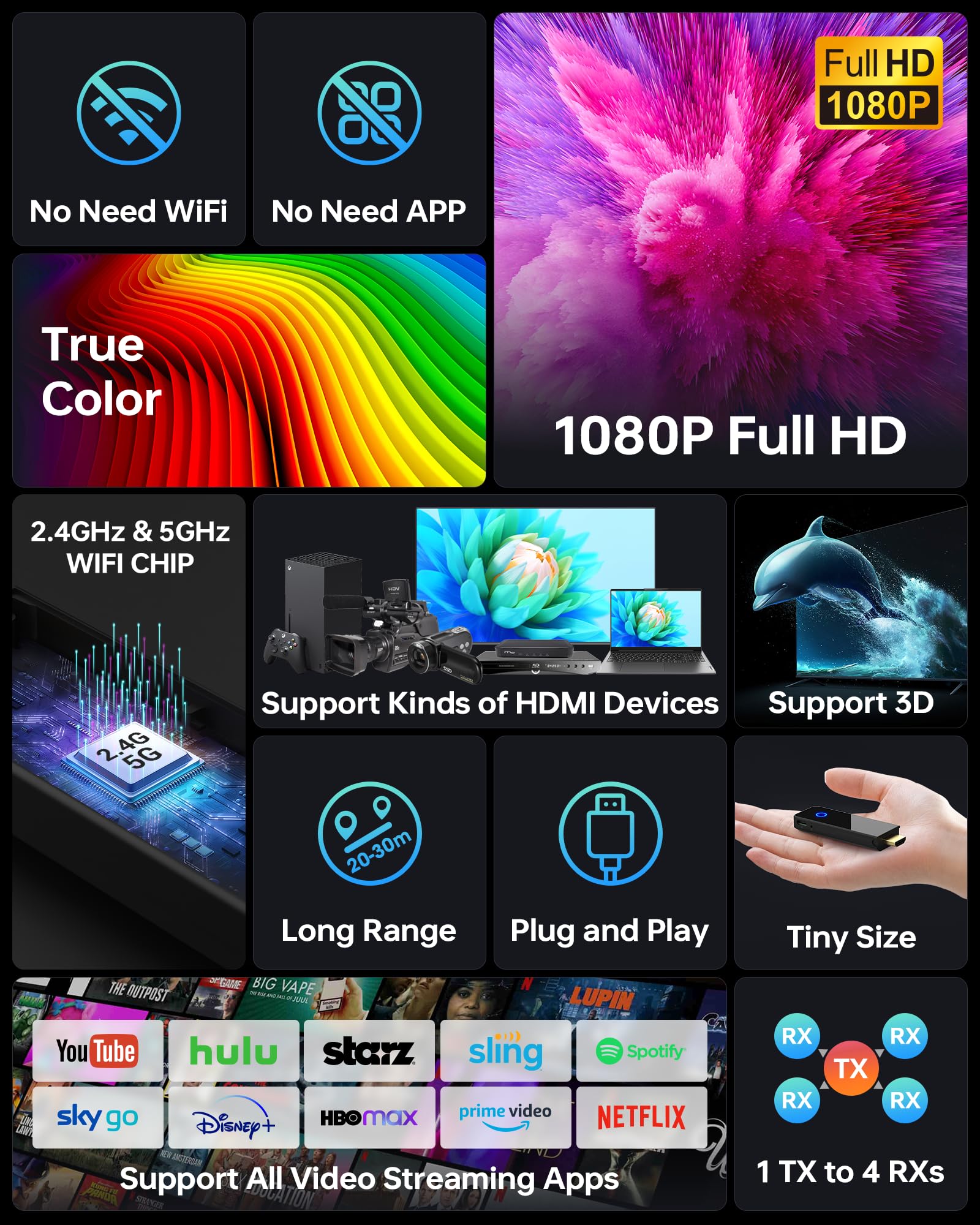 Trasmettitore e ricevitore HDMI wireless – 4K Decoding 1080P 60HZ Output, Dual Band 2.4/5GHz, 98FT, Streaming Video Audio da laptop, PC, STB, Camera a TV, proiettore, monitor (nero)