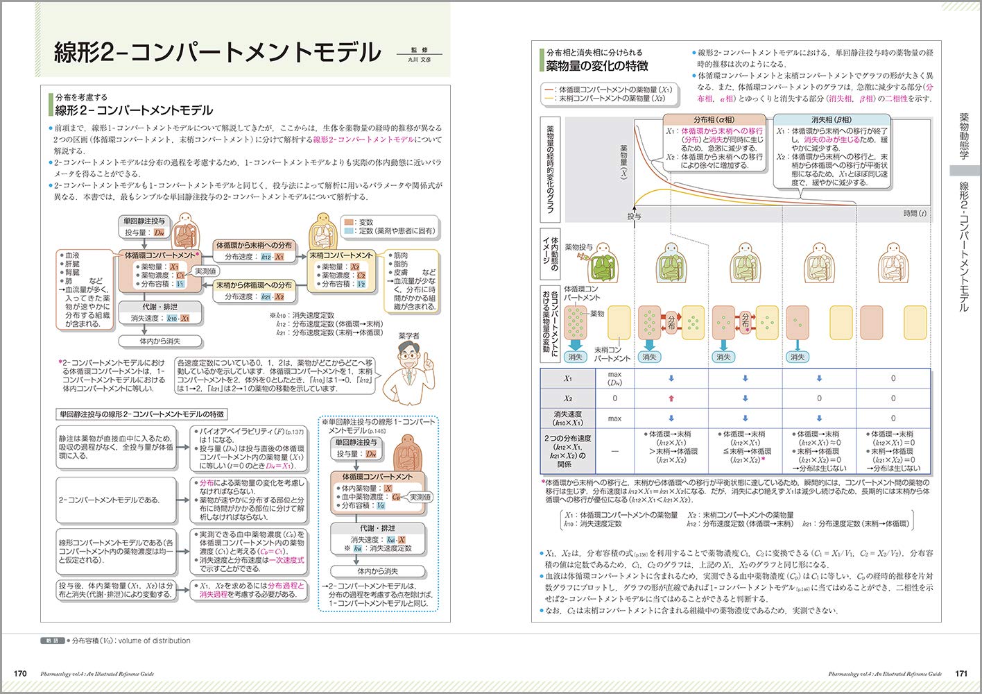 Amazon Co Jp 薬がみえる Vol 4 医療情報科学研究所 Japanese Books