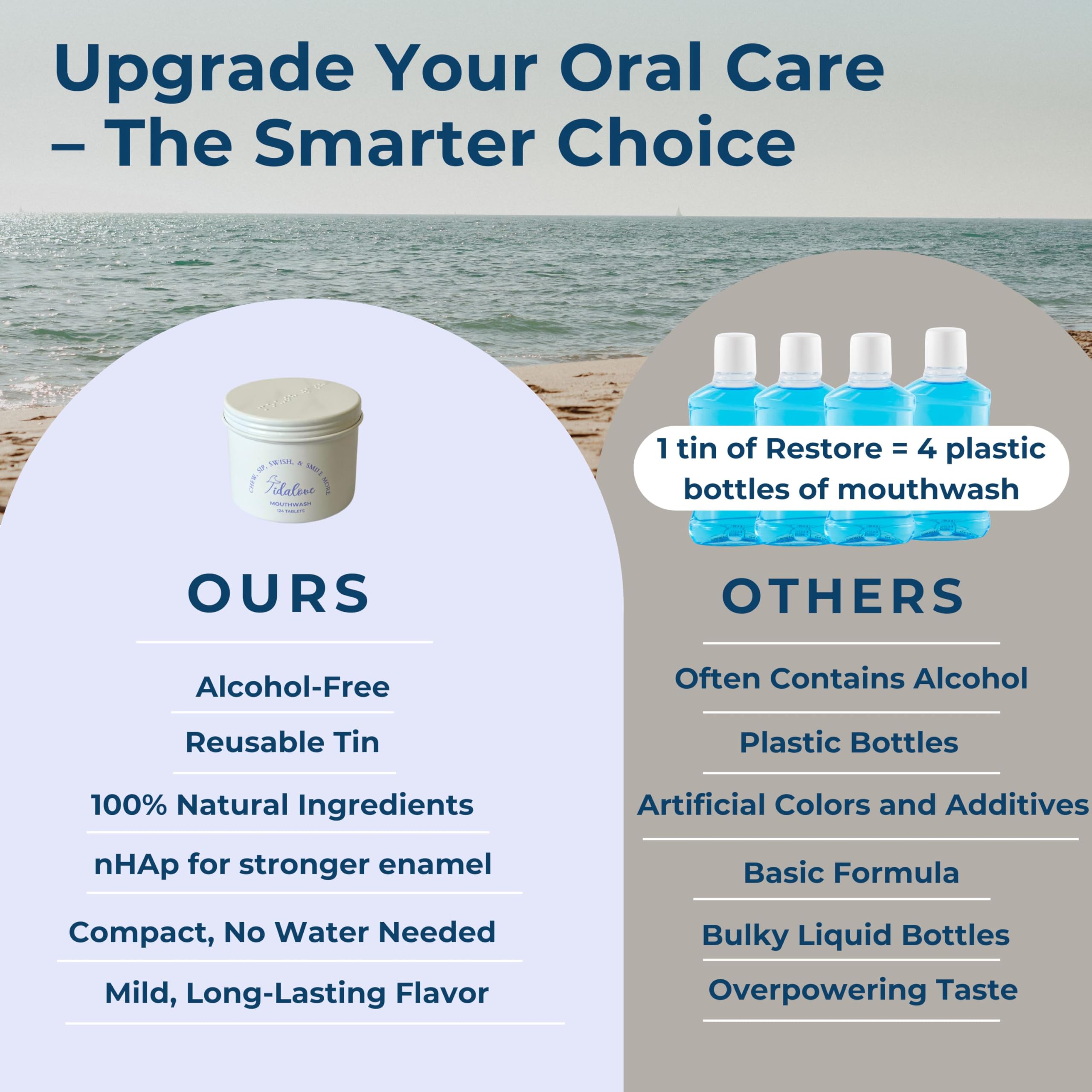 Mouthwash Tablets - Alcohol-Free, Eco-Friendly, Travel-Friendly, with Nano-HA & Green Tea for Fresh Breath and Enamel Protection - 124 Tablets (Refill)