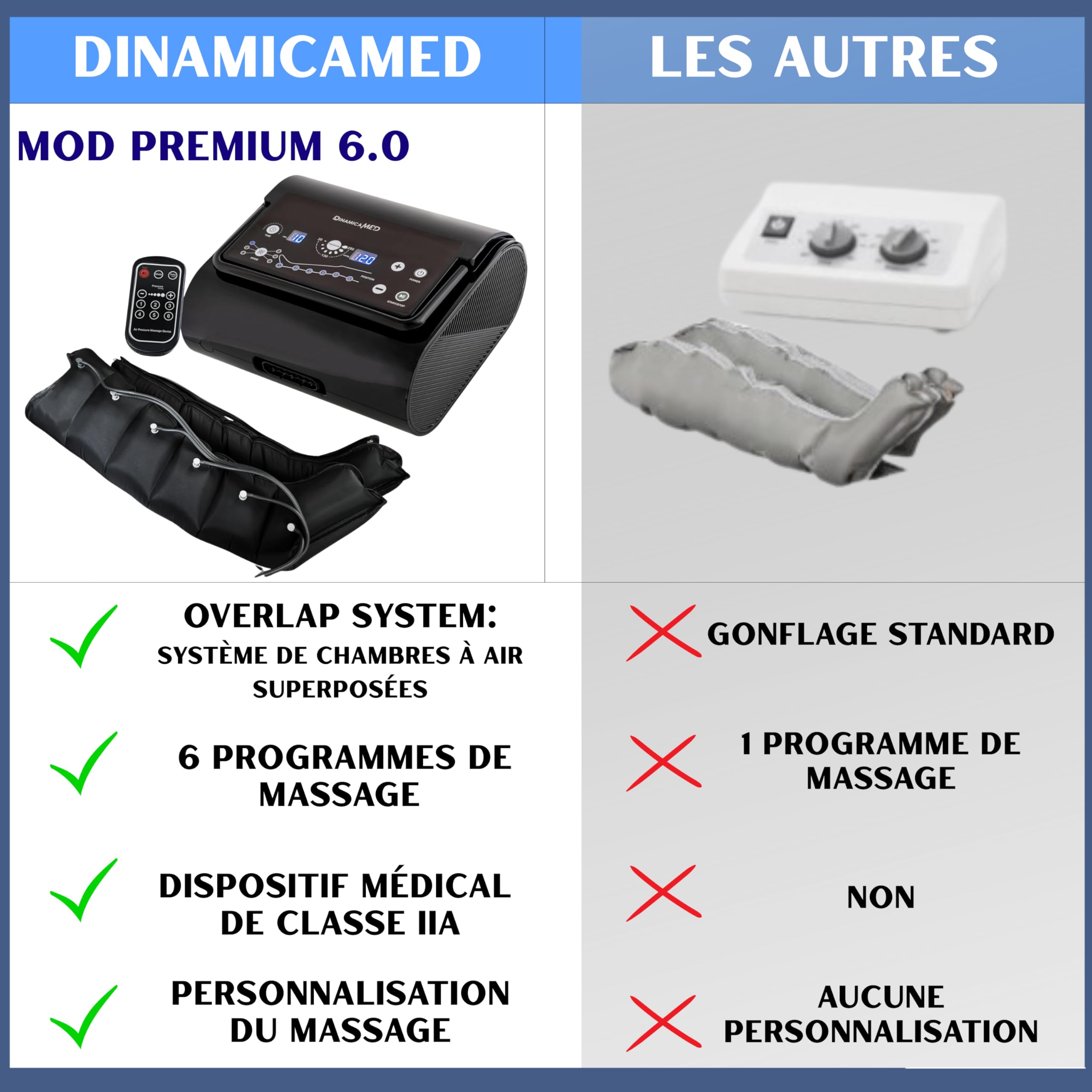 Dinamicamed ® Premium 6.0 Professional Digital Compact - View #6