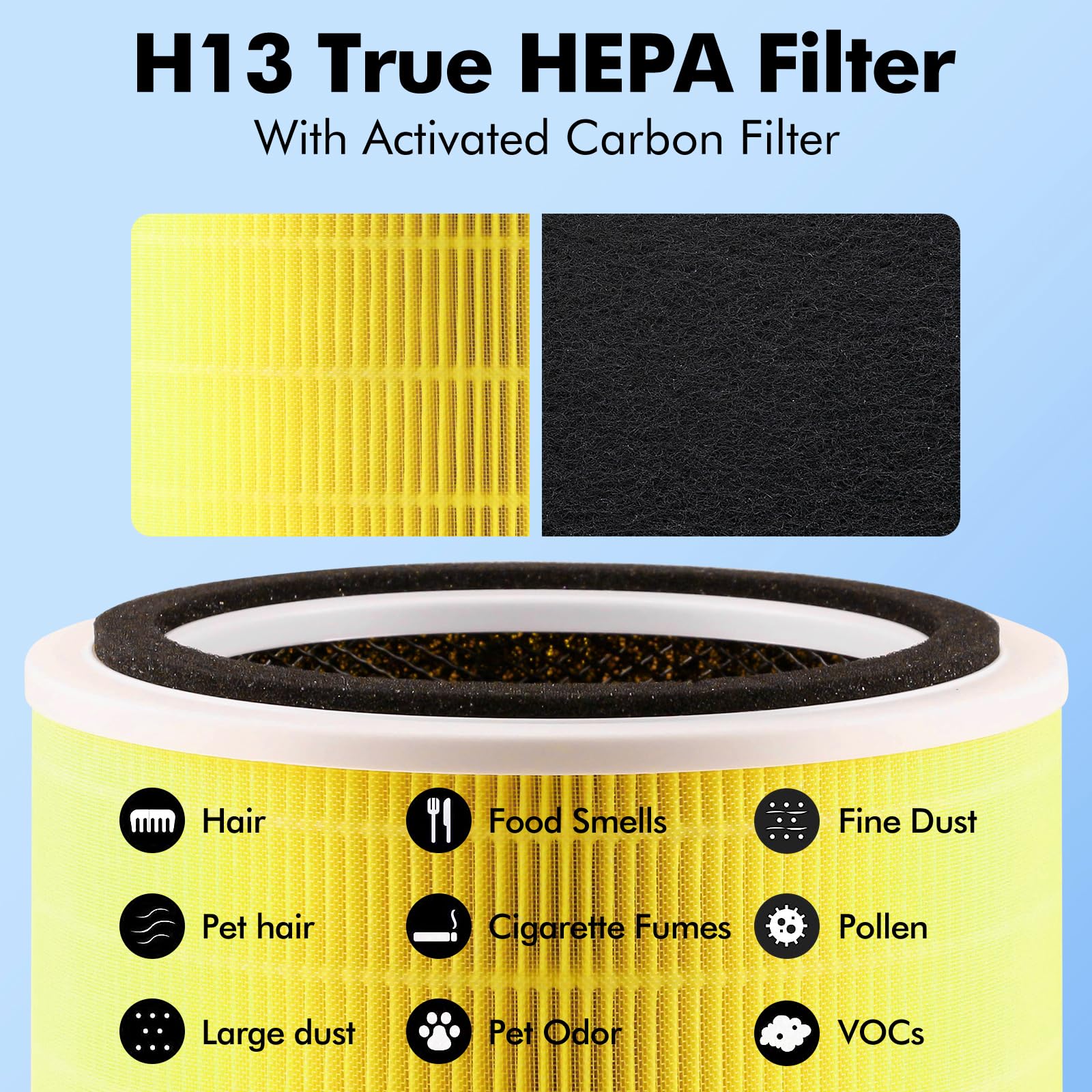 Confezione da 2 filtri Core 200S compatibili con purificatore d'aria LEVOIT Core 200S, sistema di filtraggio 3 in 1 di H13 True HEPA e prefiltro a carbone attivo (filtro per la cura degli animali