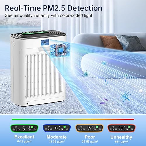 Vista 4 de KNKA Purificadores de aire para el hogar, habitación grande, dormitorio de hasta 2325 pies cuadrados, filtros lavables, monitor de calidad del aire