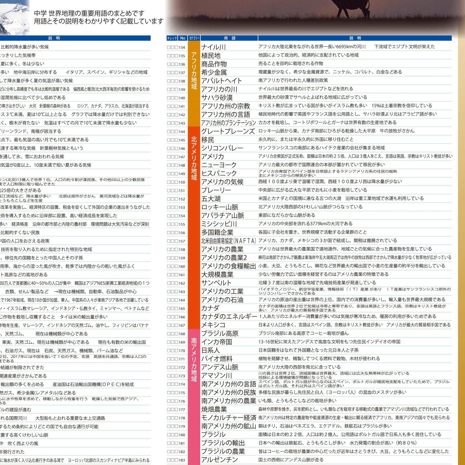 Amazon.co.jp: proceedx中学学習ポスター10042中学世界地理用語集社会