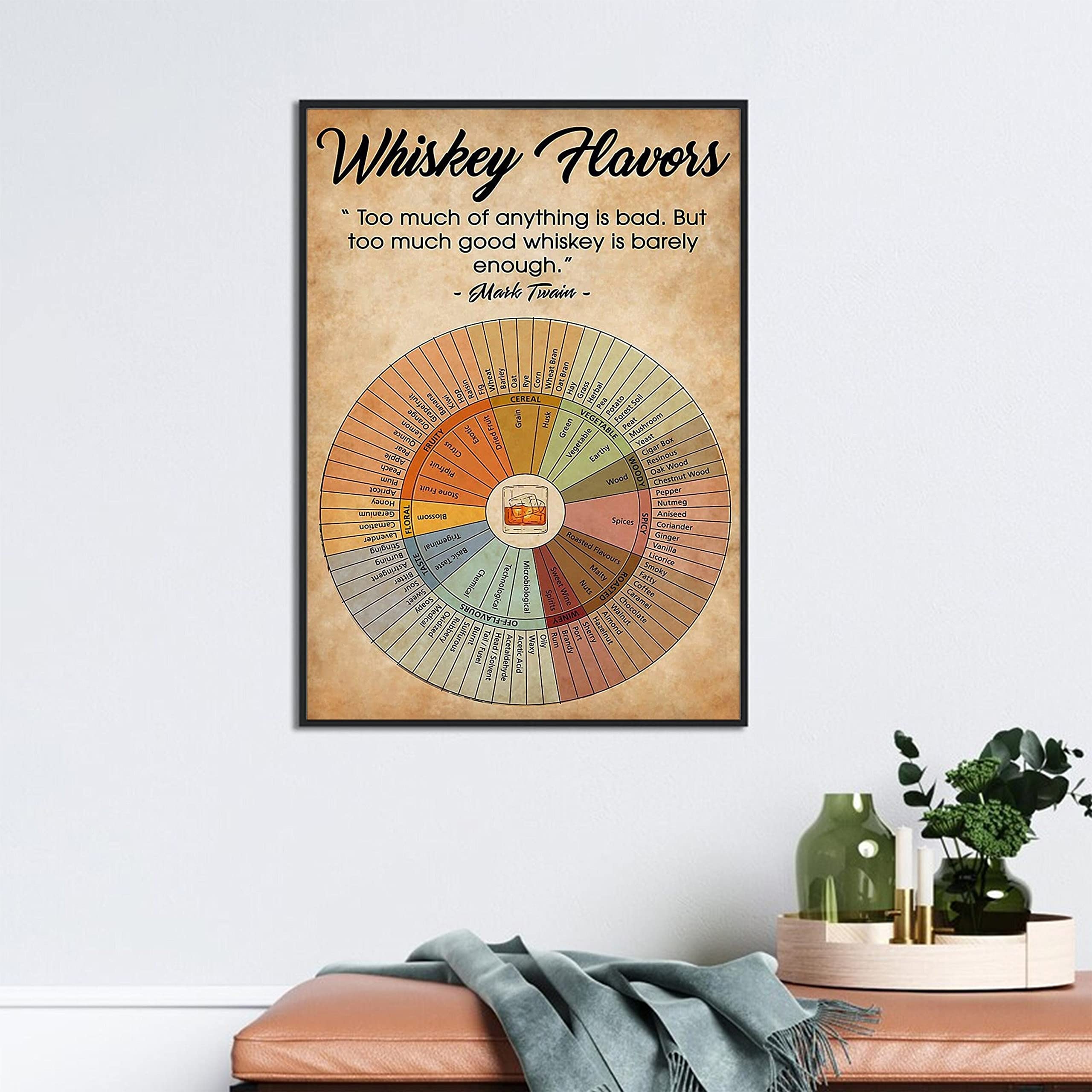 Nuboxx Yt_1 Whisky Flavor Wheel Gift For Whisky Drinker Whisky Tasting Wheel Poster Whisky Knowledge Whiskey Lovers Poster Types Of Whisky Funny Plaque Signs Gift For Room Office 8X12 Inch