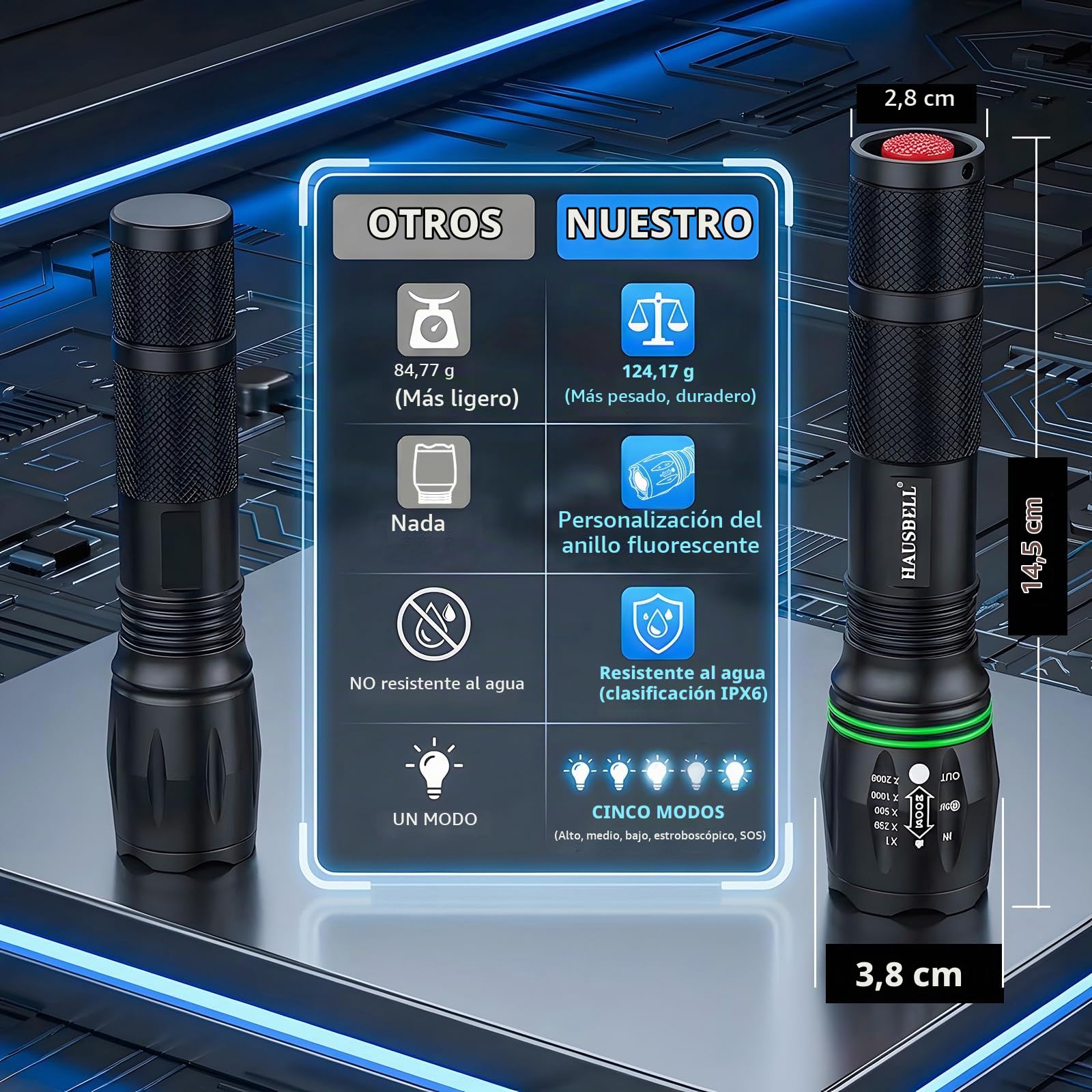 HAUSBELL Linterna LED de 2000 lúmenes (paquete de 2), linterna súper brillante con 5 modos, enfoque con zoom, funciona con pilas, linterna táctica resistente al agua para camping, senderismo y uso de
