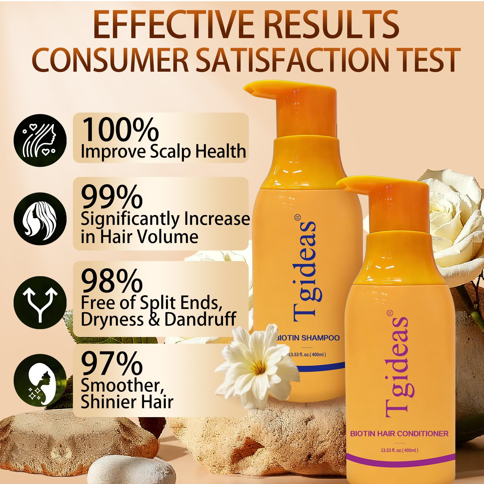 Tgideas Biotin Shampoo & Conditioner Set for Thinning Hair